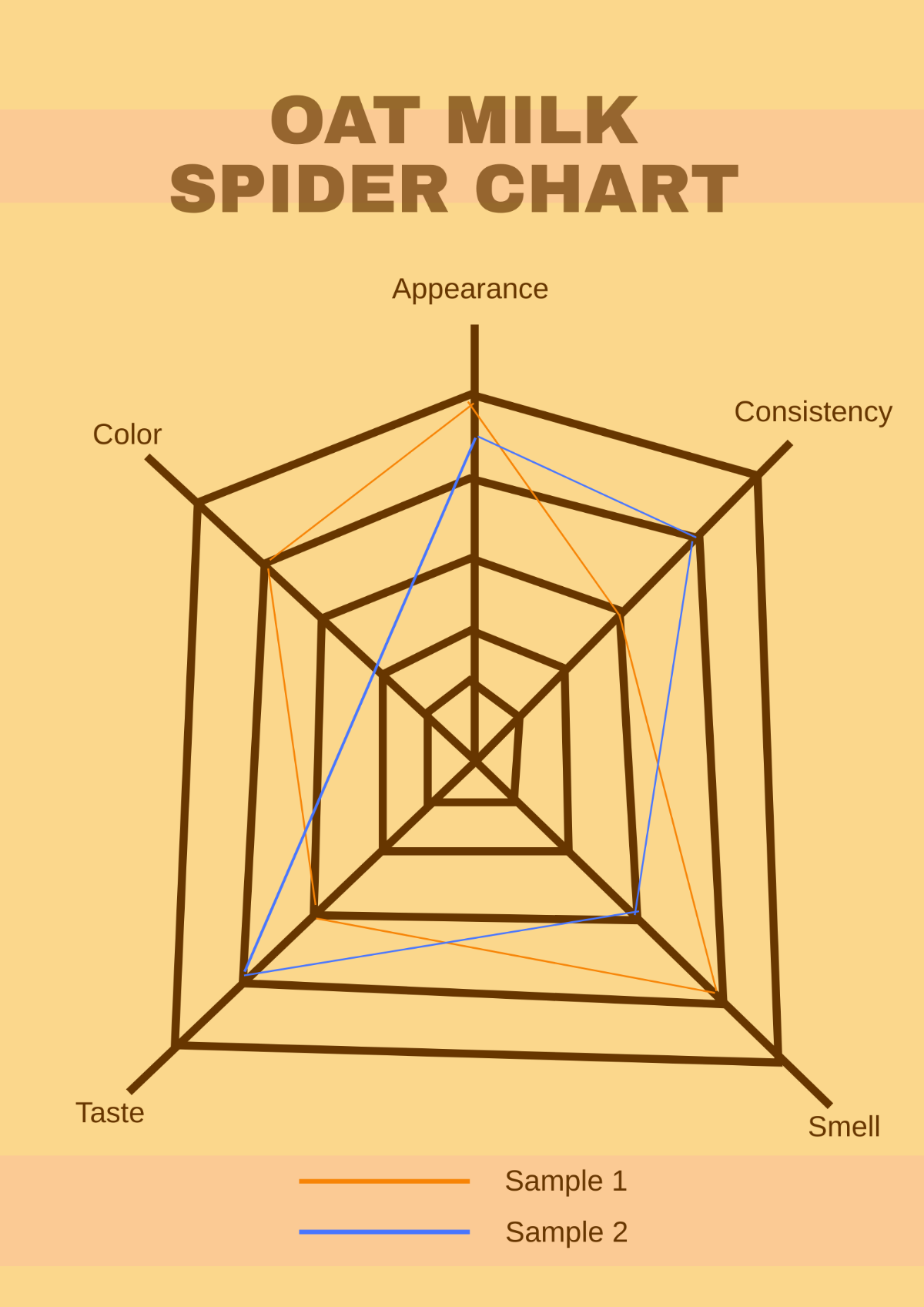 Oat Milk Spider Chart Template