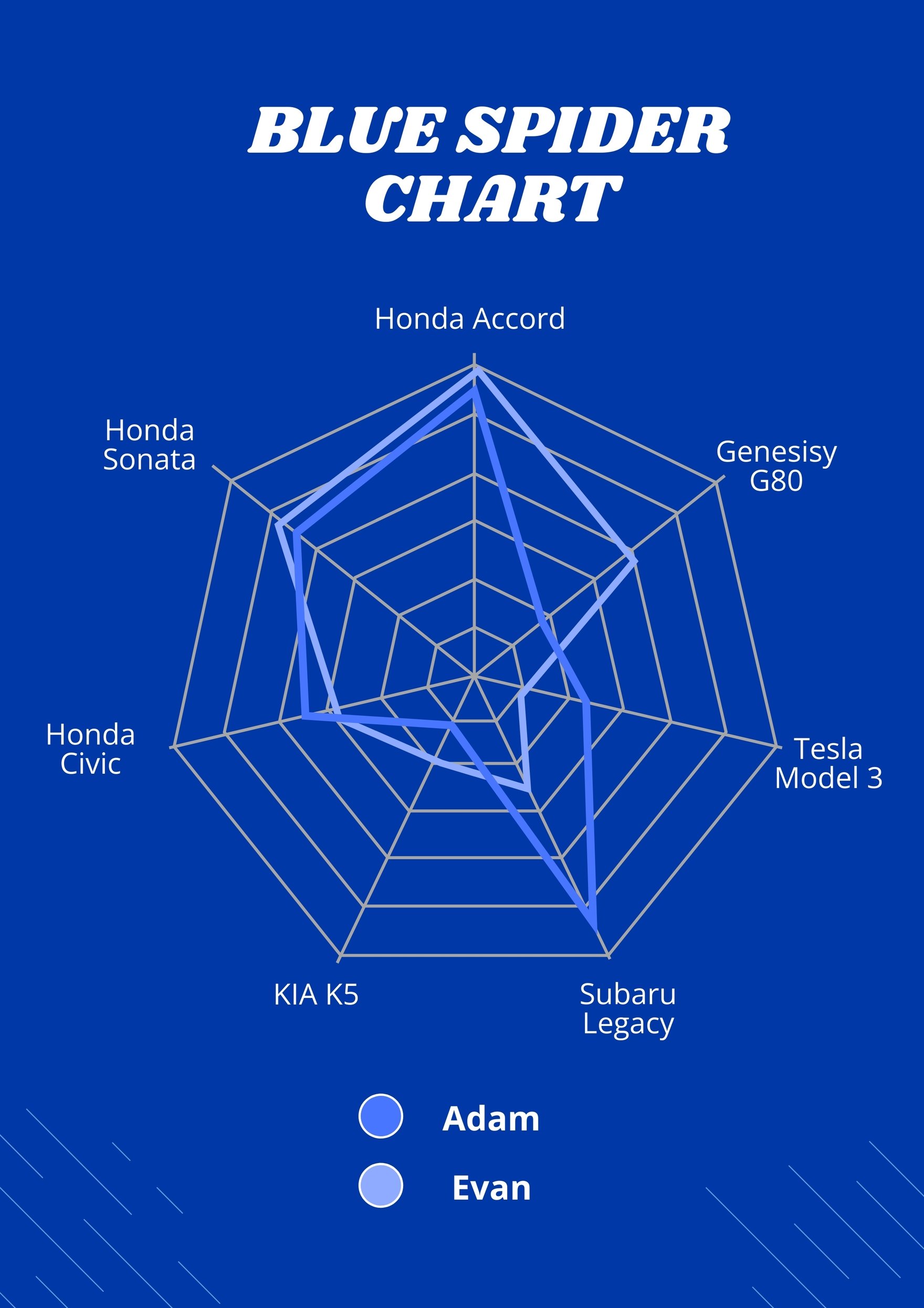 Blue Spider Chart in PDF, Illustrator