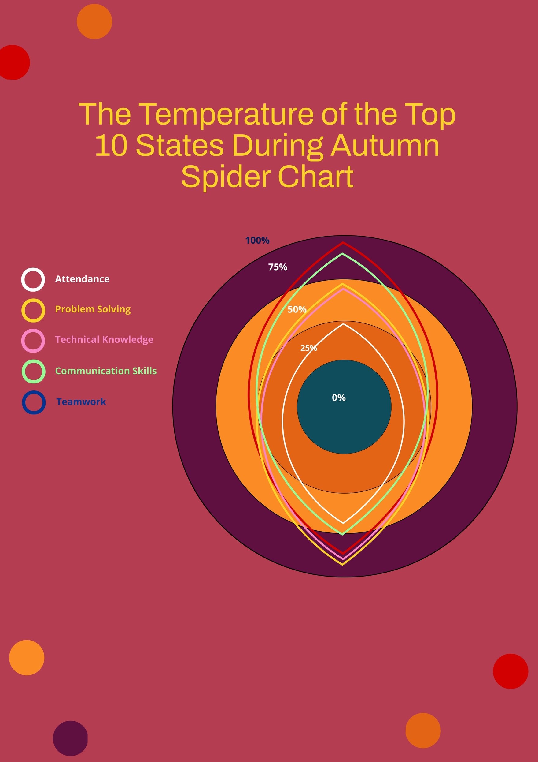 Free Autumn Spider Chart in PDF, Illustrator