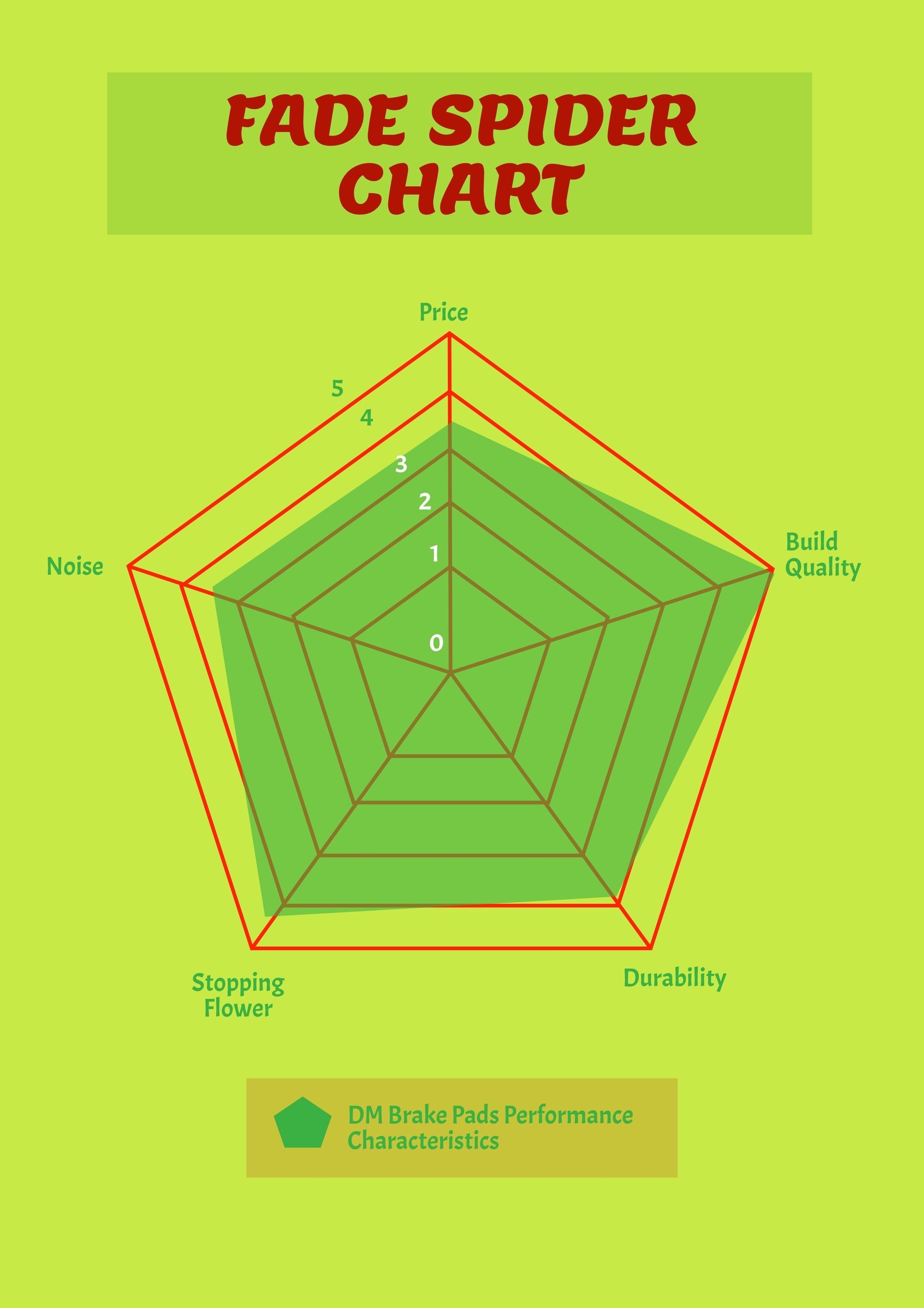 Free Fade Spider Chart in PDF, Illustrator