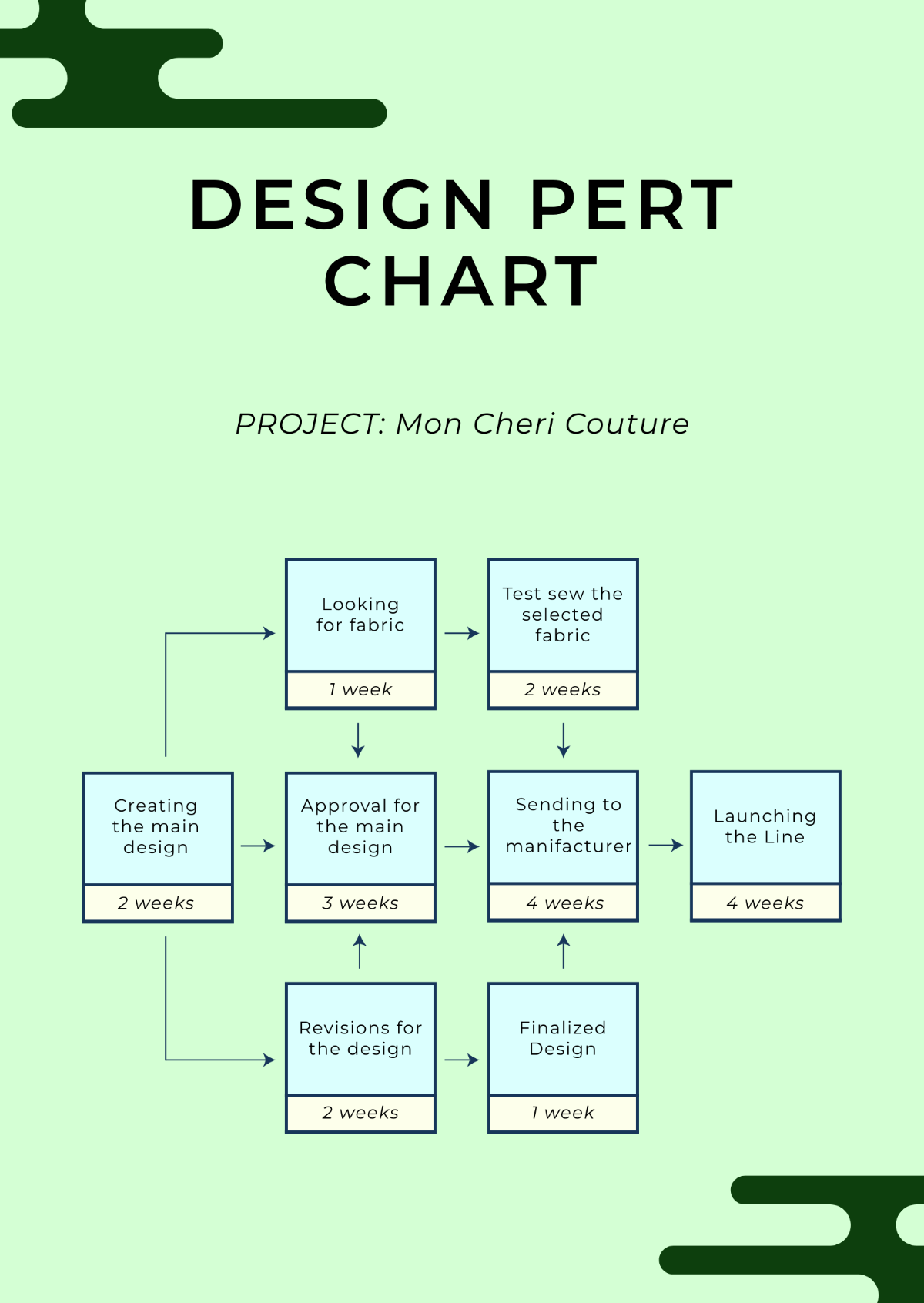 Design PERT Chart Template