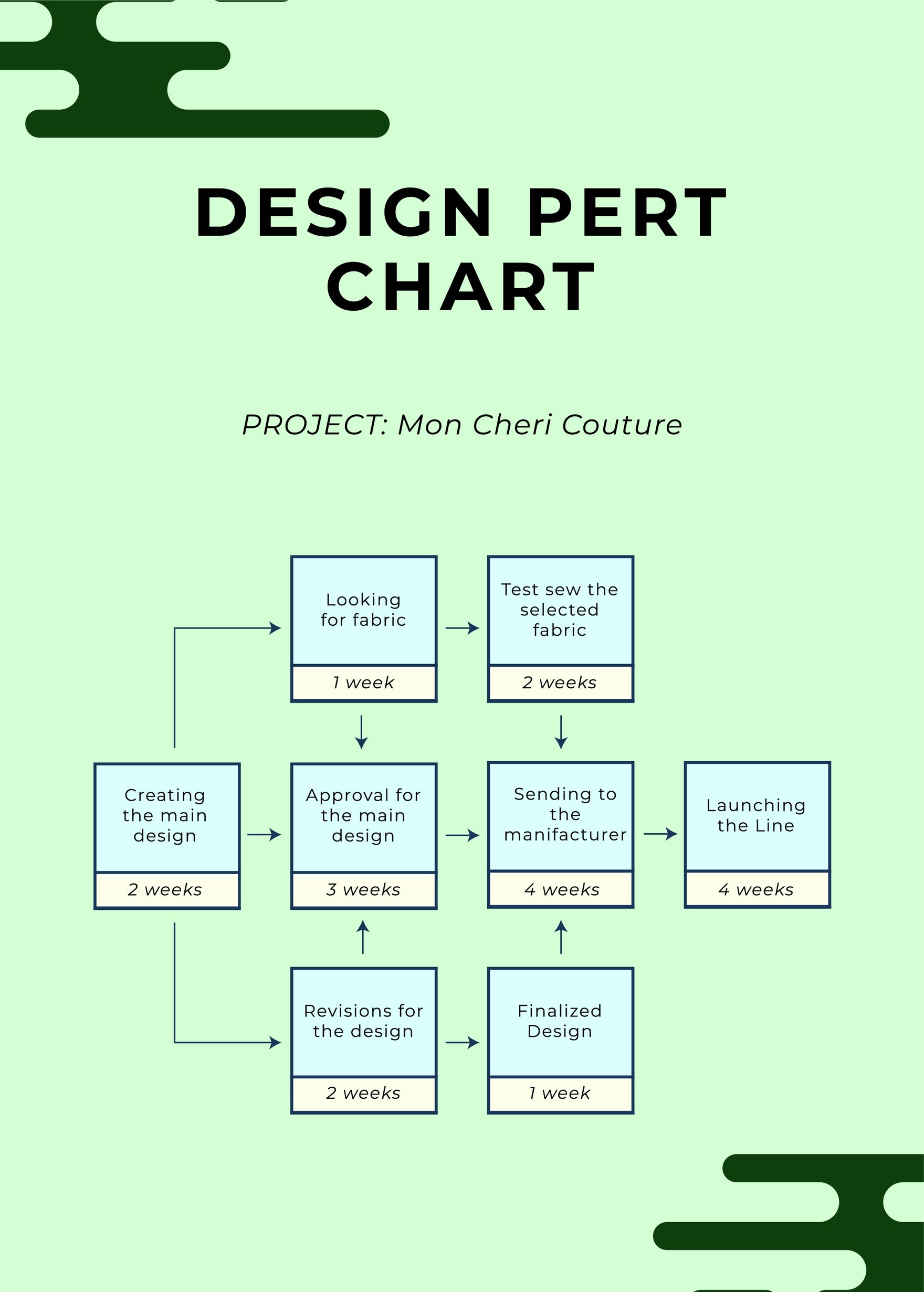Free Design PERT Chart in PDF, Illustrator