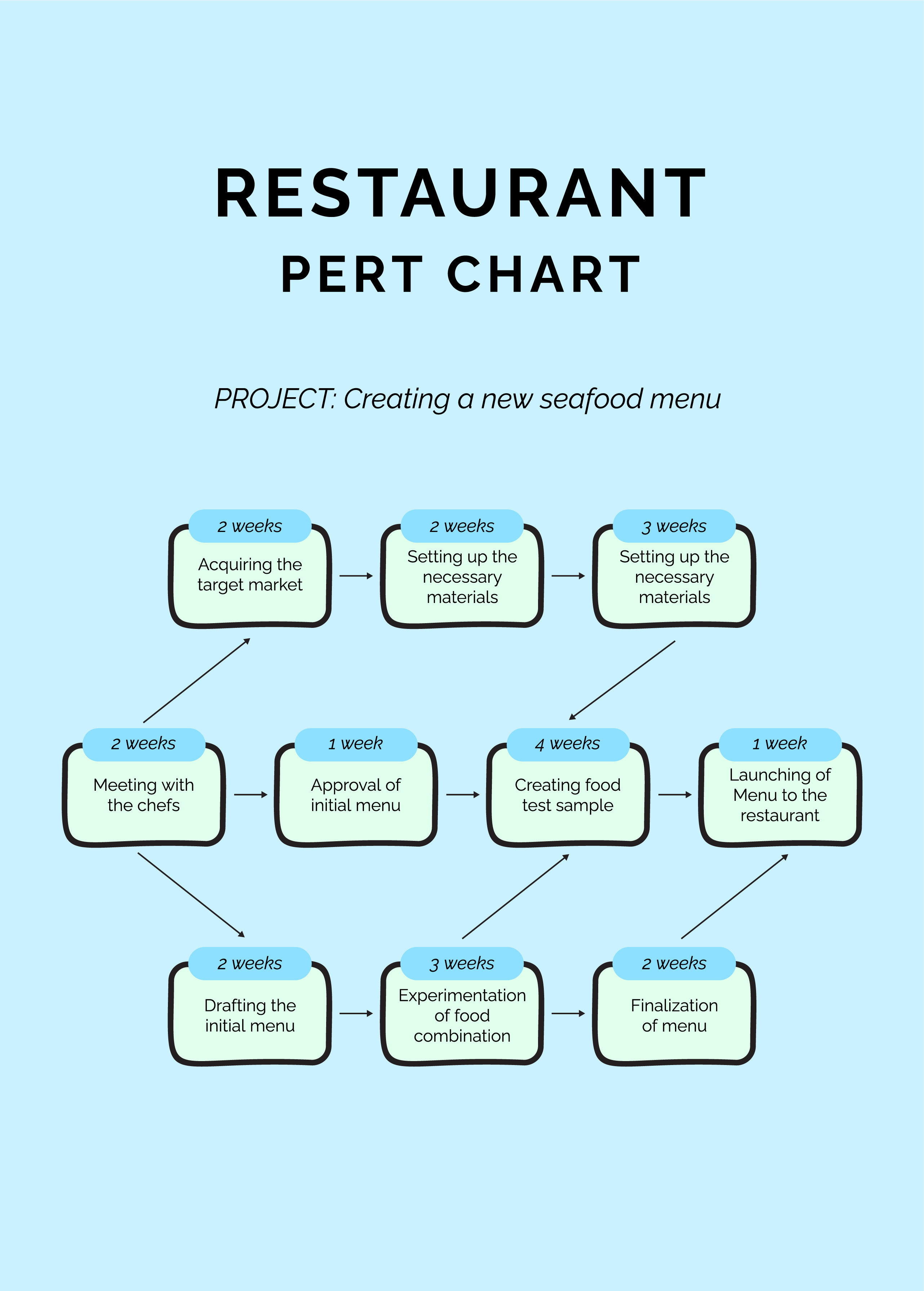 Free Simple Pert Chart Download In Pdf Illustrator Template Net