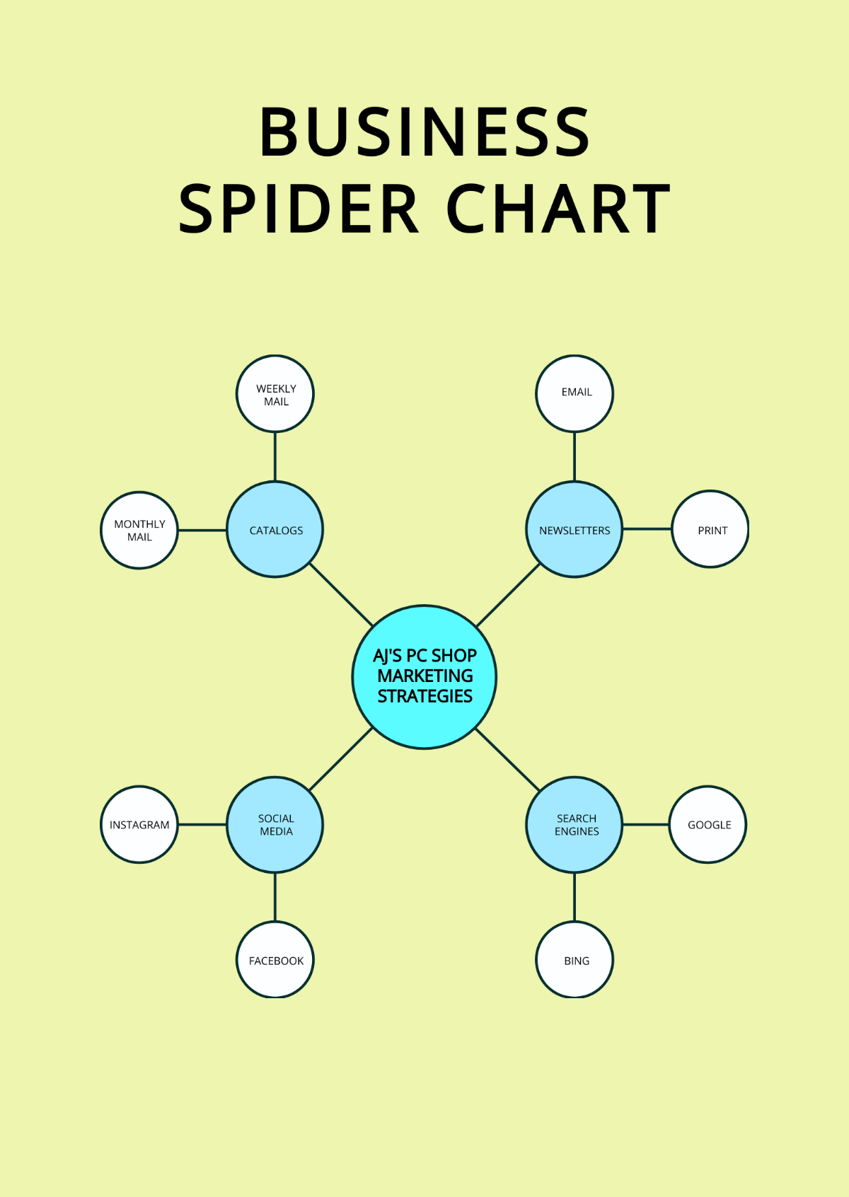 Free Business Spider Chart Template