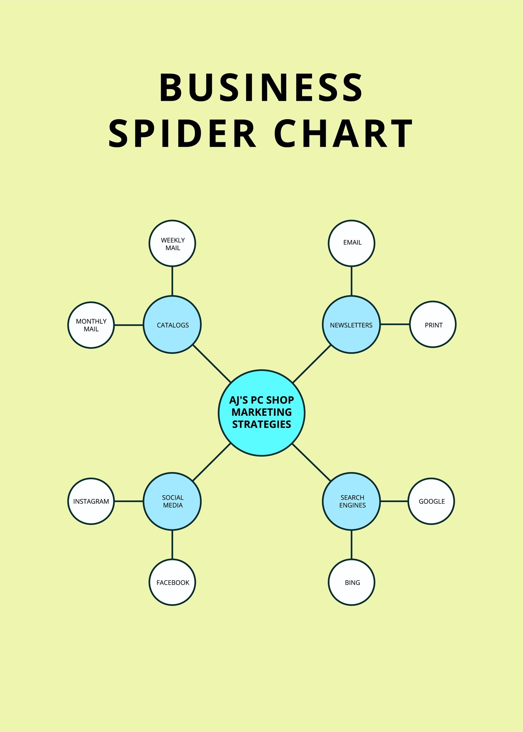 Business Spider Chart in PDF, Illustrator