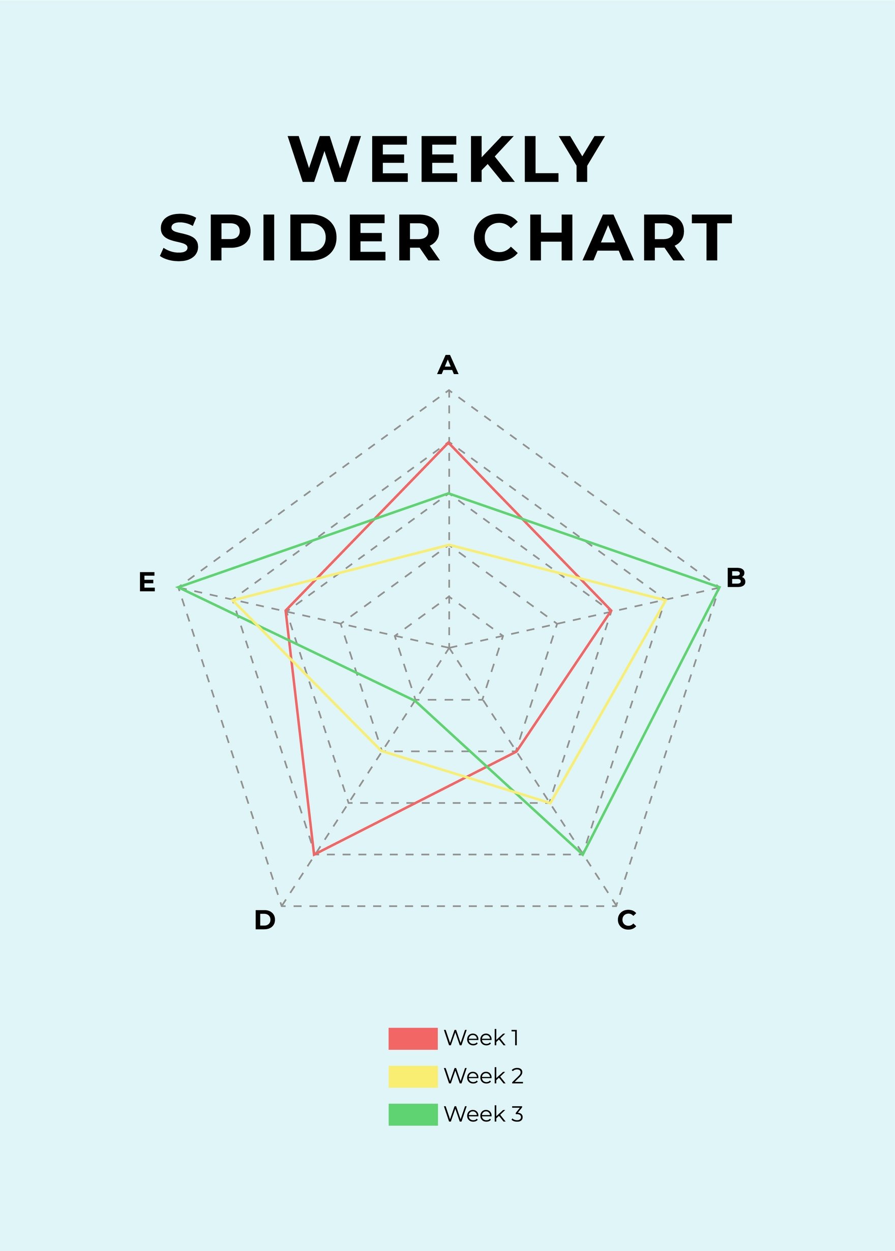 Weekly Spider Chart