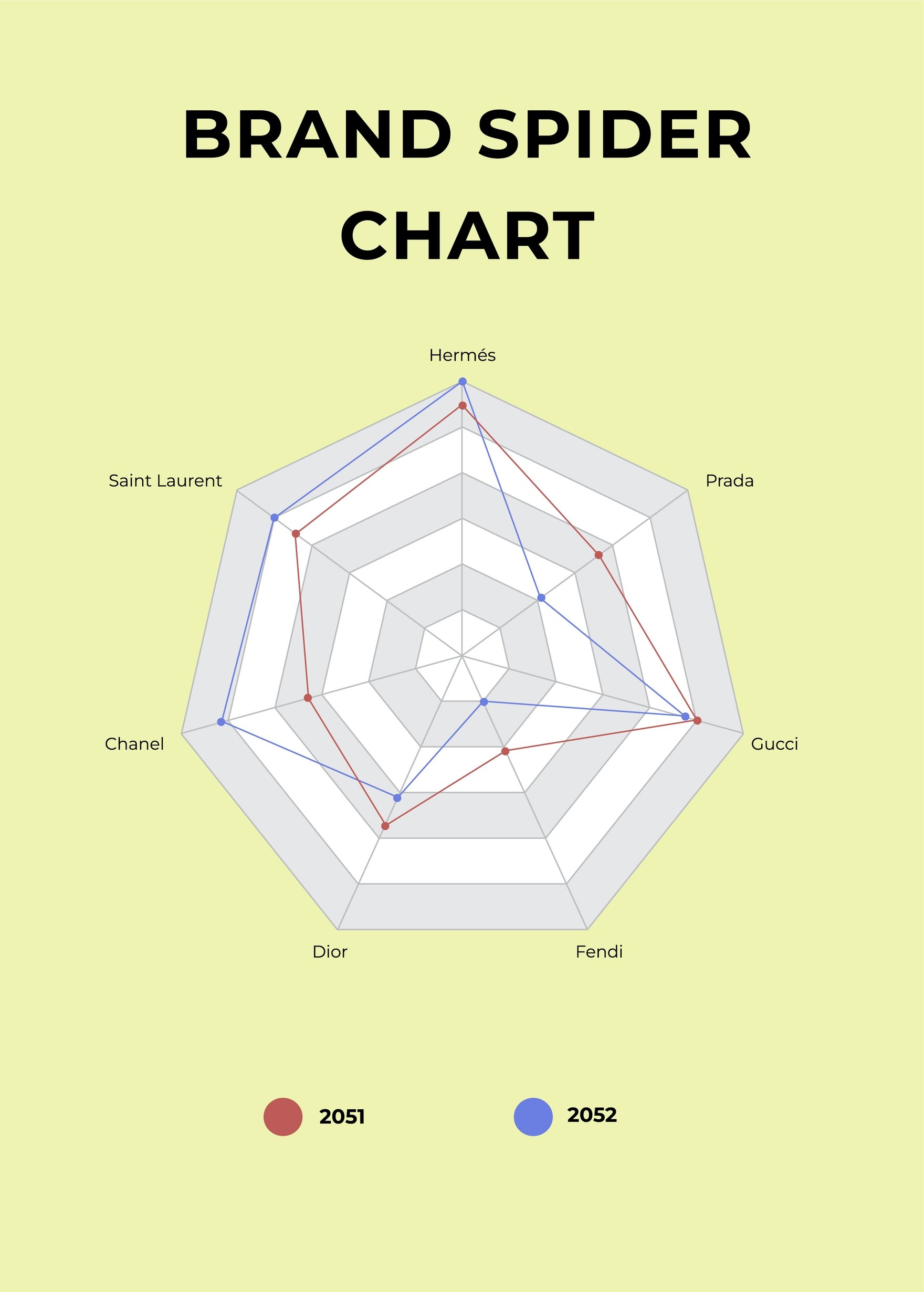Free Brand Spider Chart in PDF, Illustrator