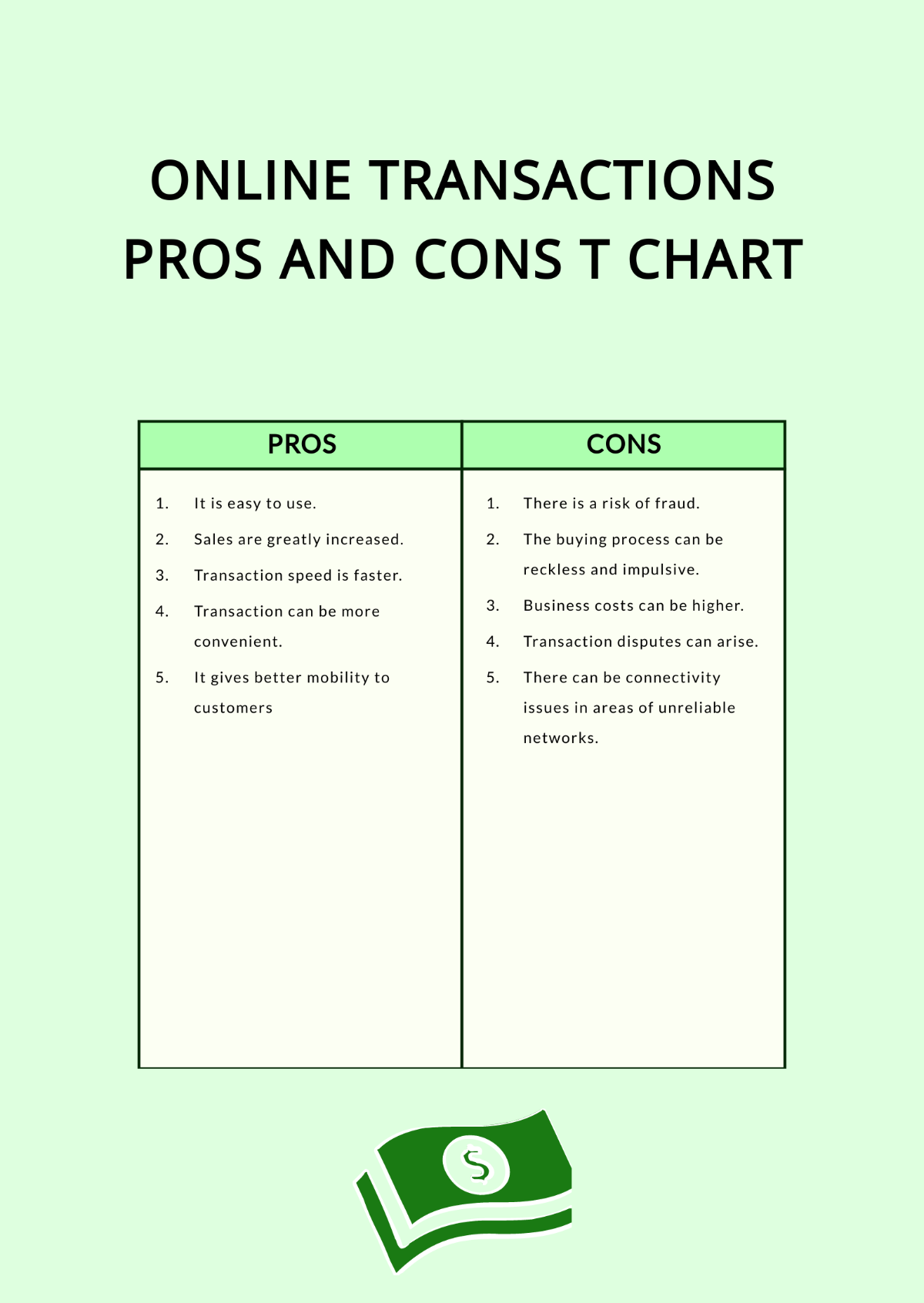 Online Transactions-Pros and Cons T Chart Template