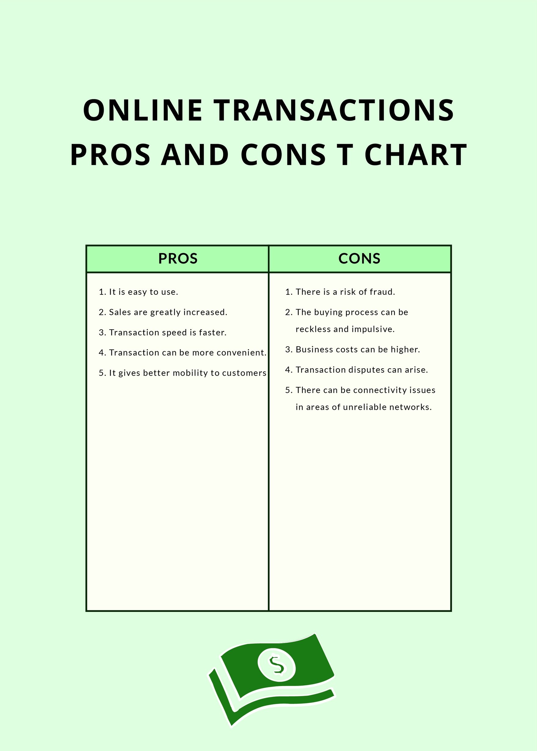 Online Transactions-Pros and Cons T Chart in PDF, Illustrator