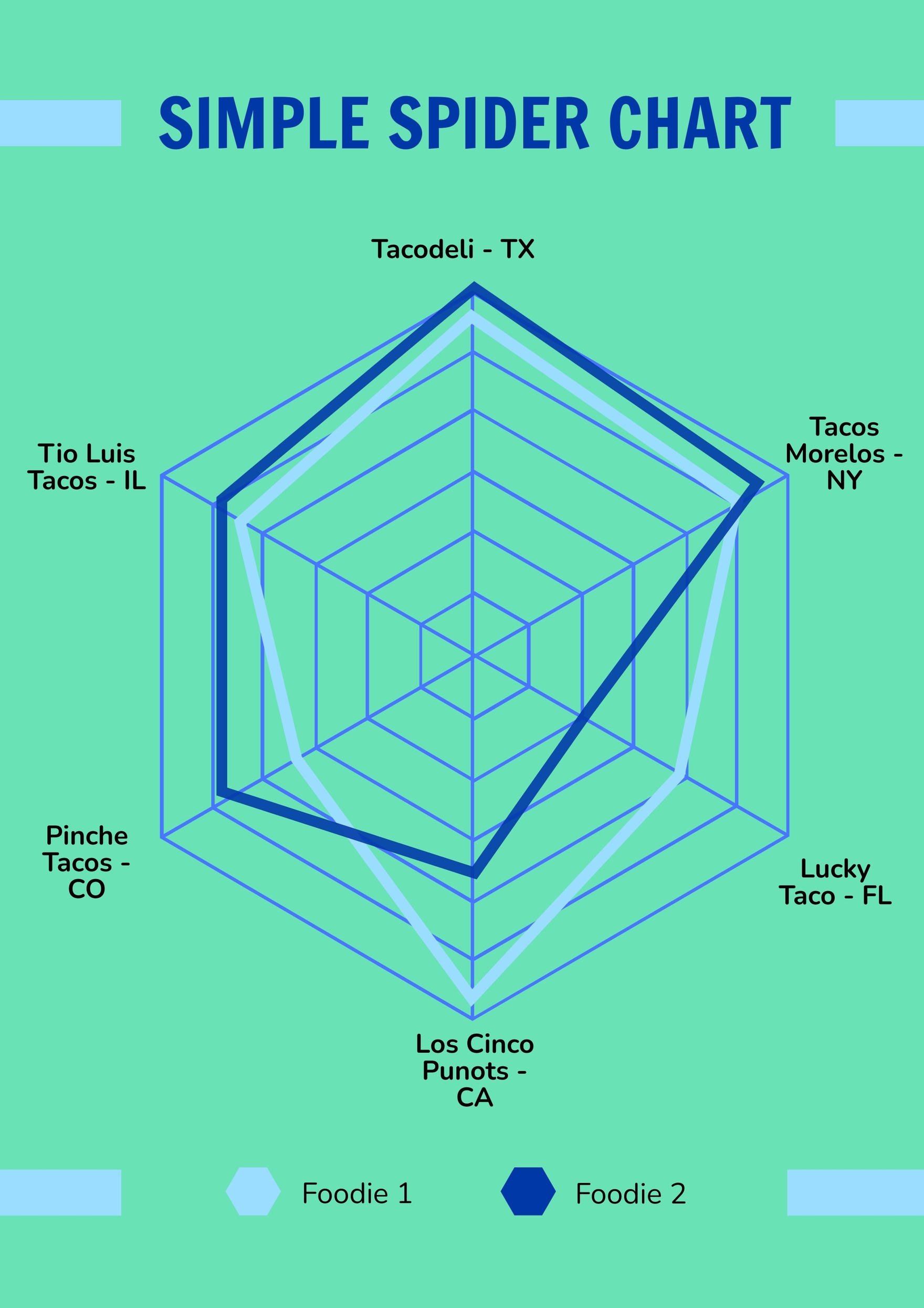 Spider Chart Use Case Data Visualization Wounds Radar Gif Basic My