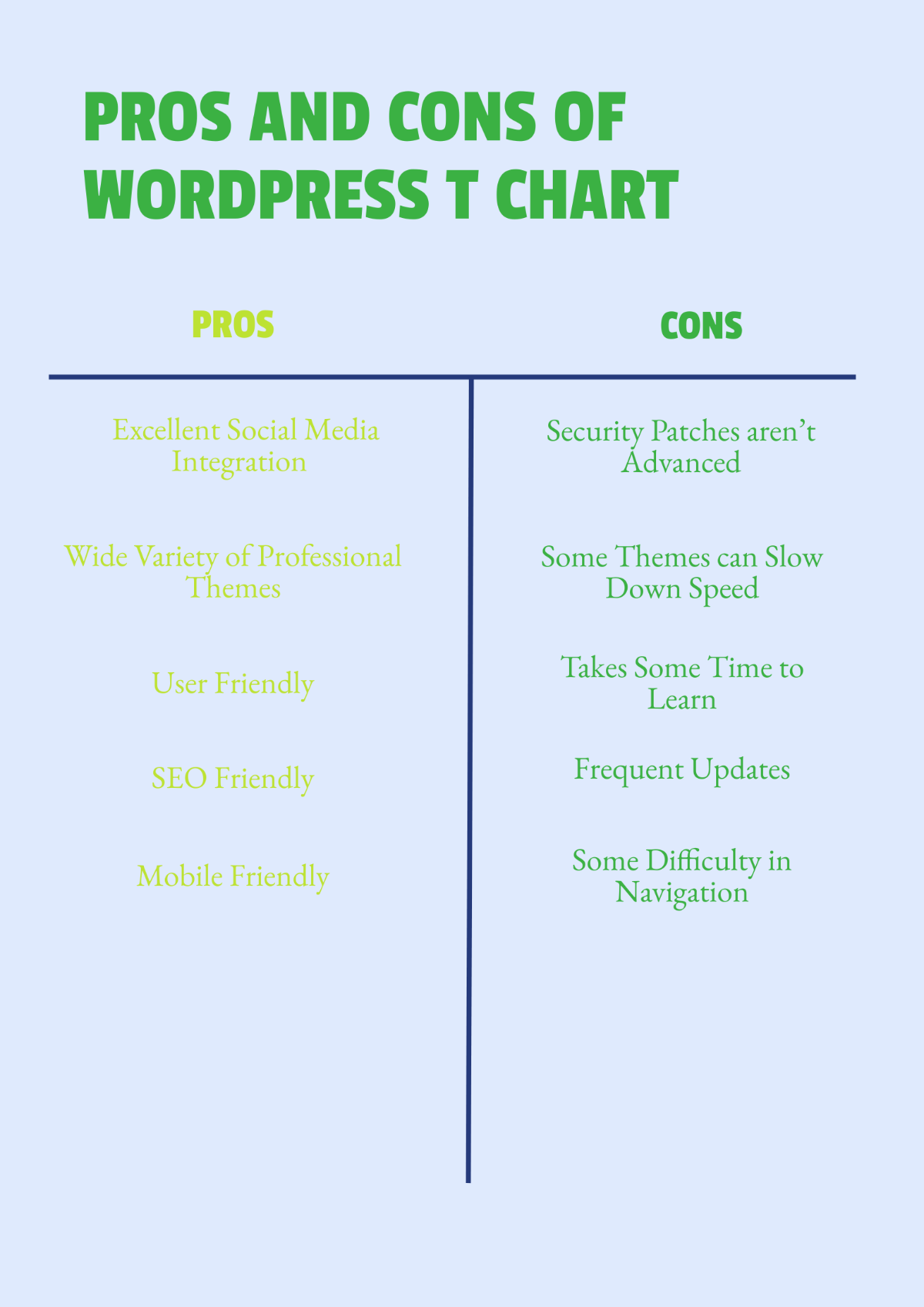 Pros and Cons of WordPress T-Chart