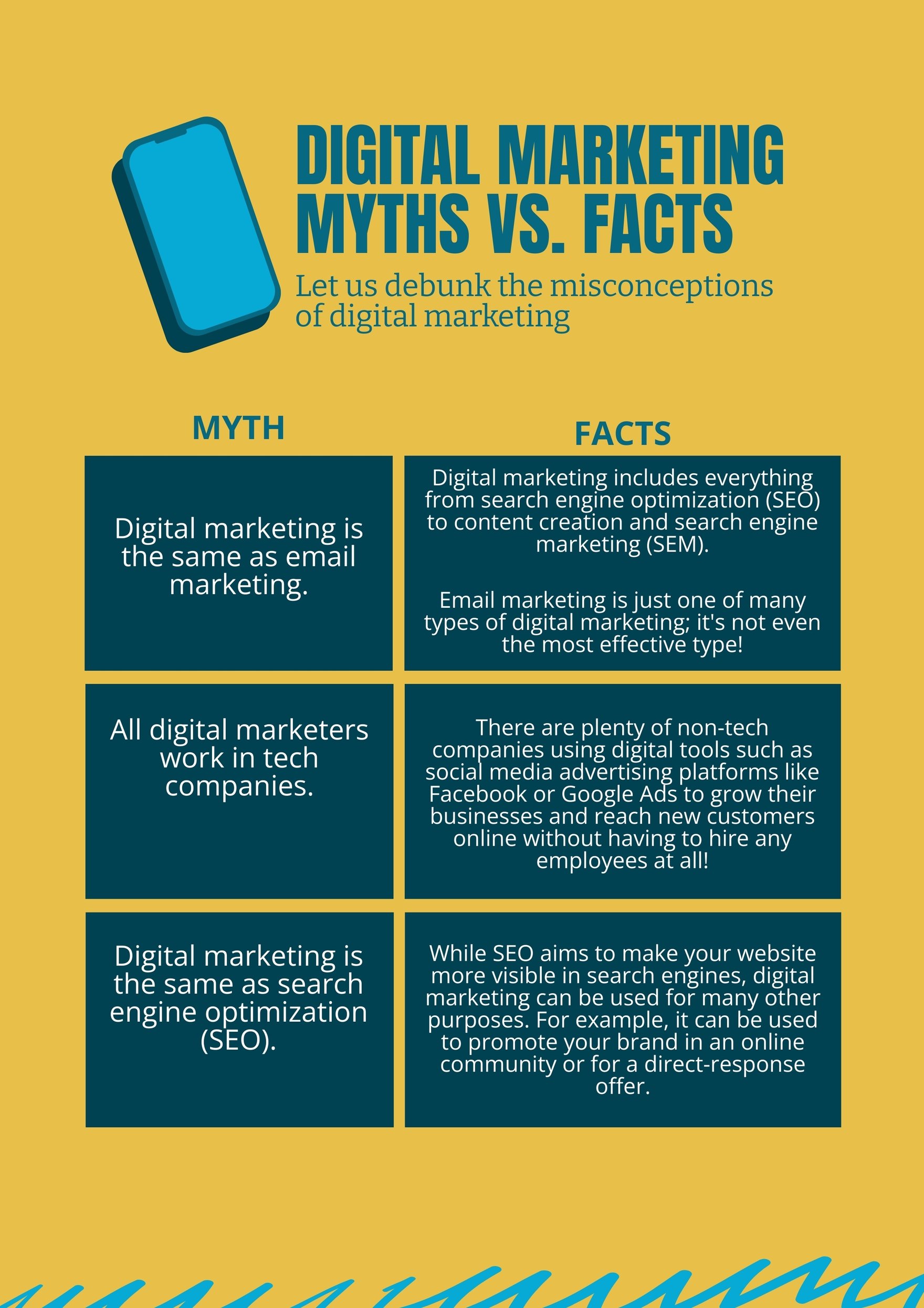 Digital Marketing Myths vs Facts T Chart