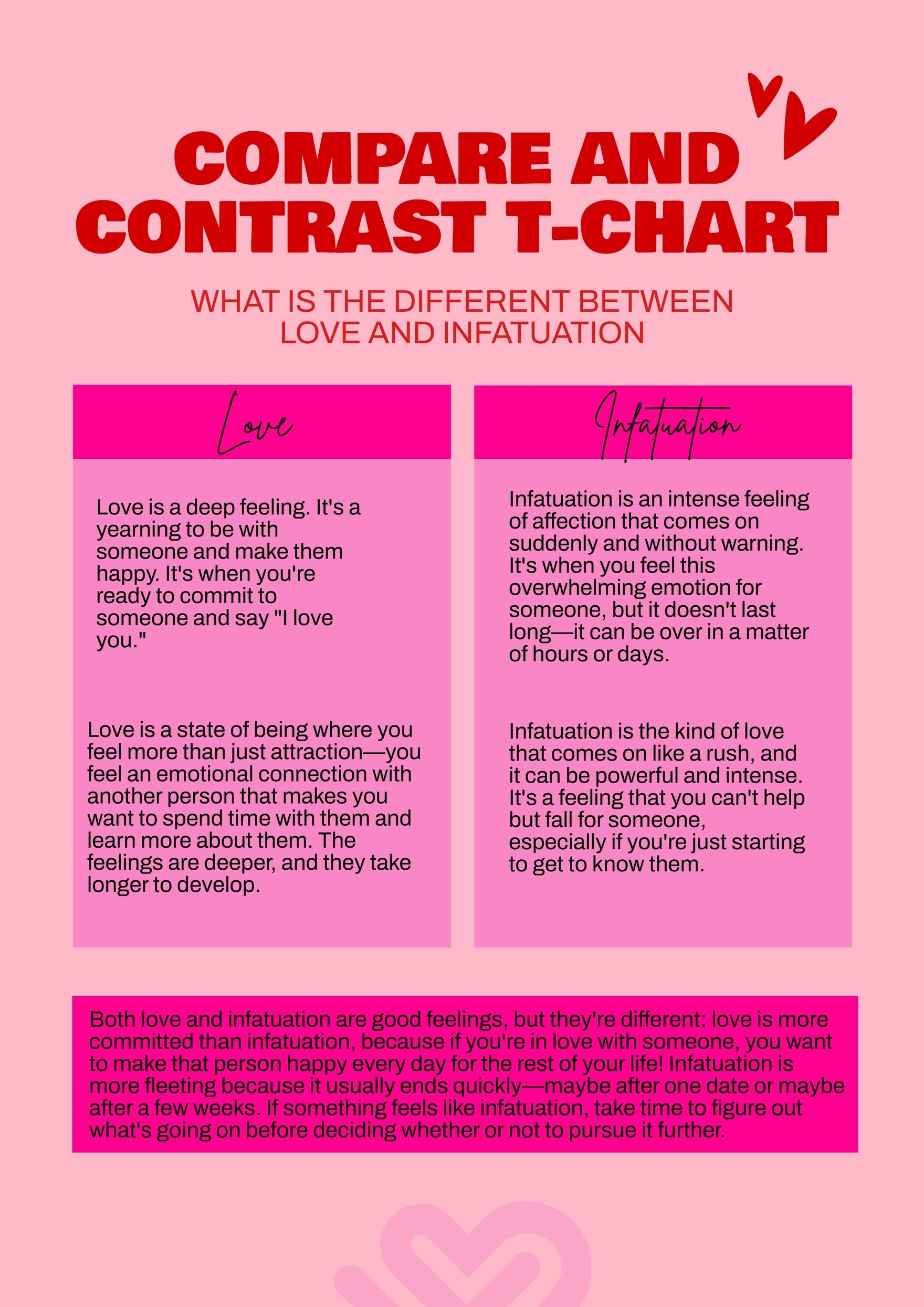 Compare and Contrast T-Chart in PDF, Illustrator