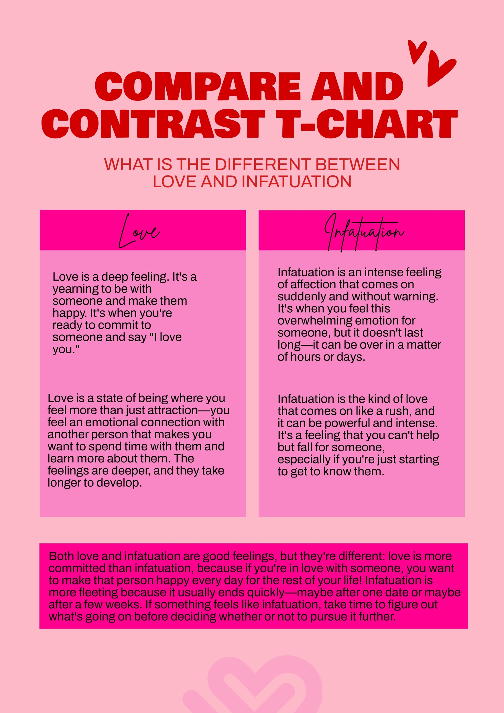 Compare And Contrast T Chart In Illustrator Portable Documents Download