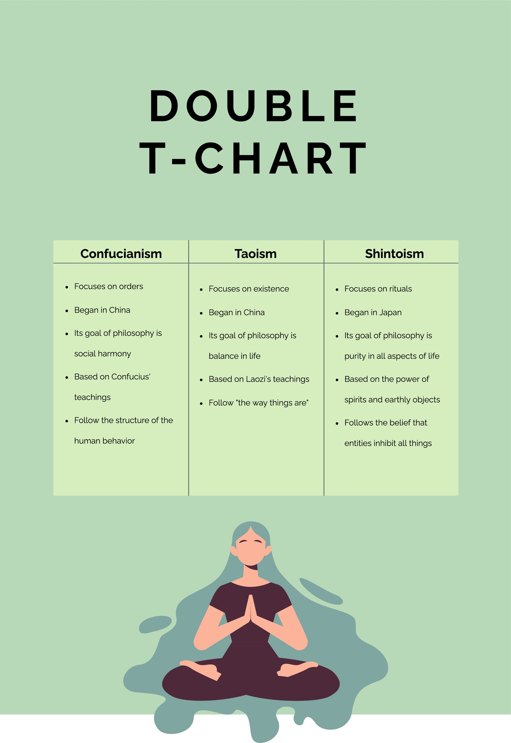 Double T Chart Template