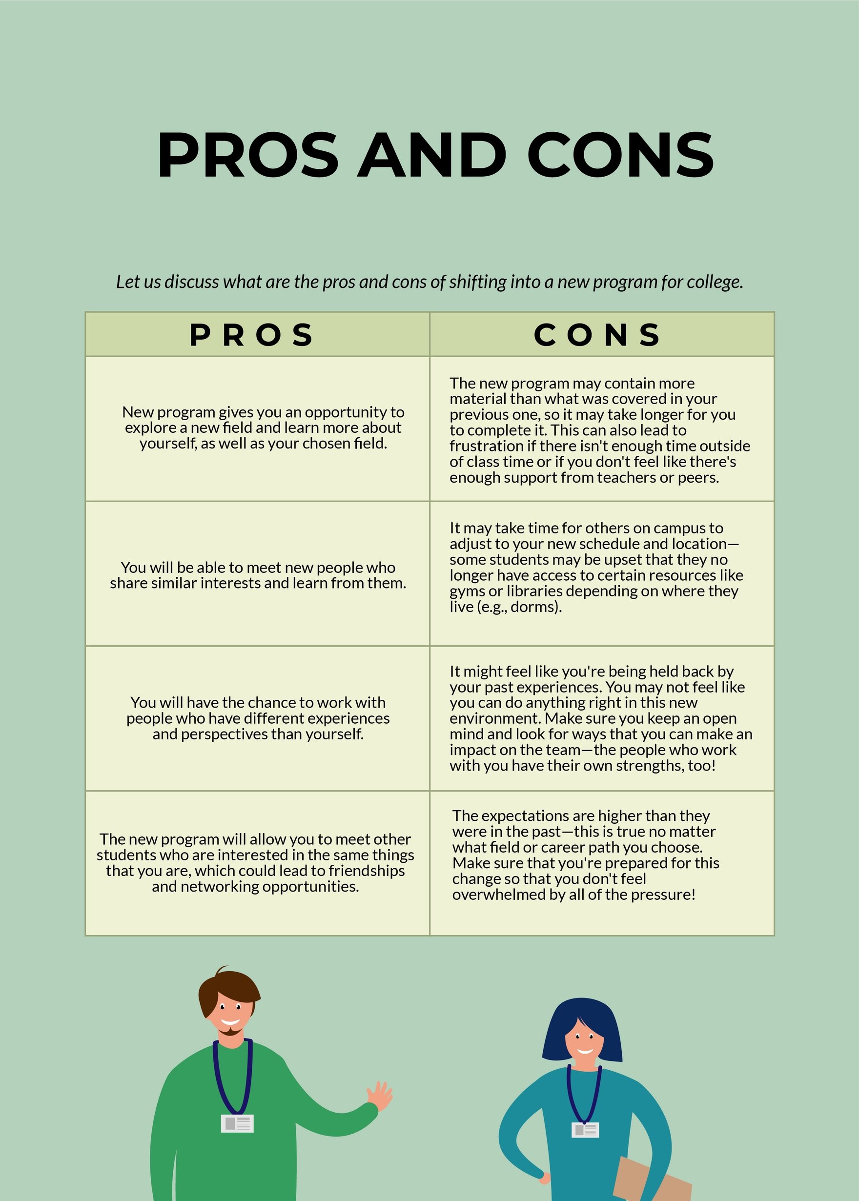 Pros and Cons T-Chart