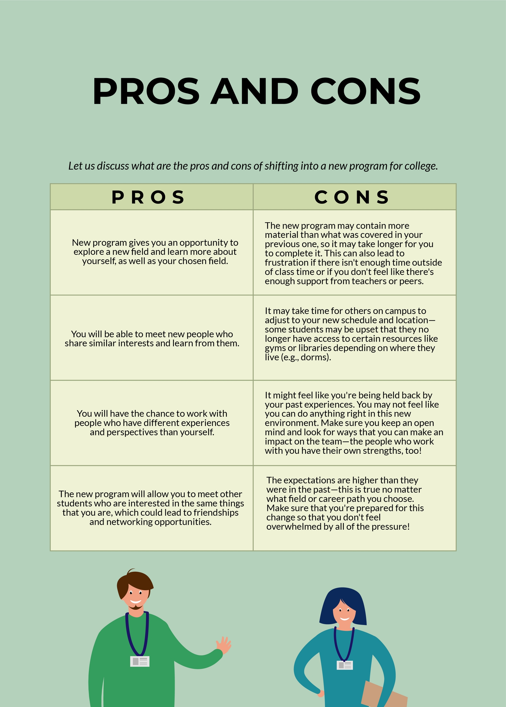 Pros & Cons