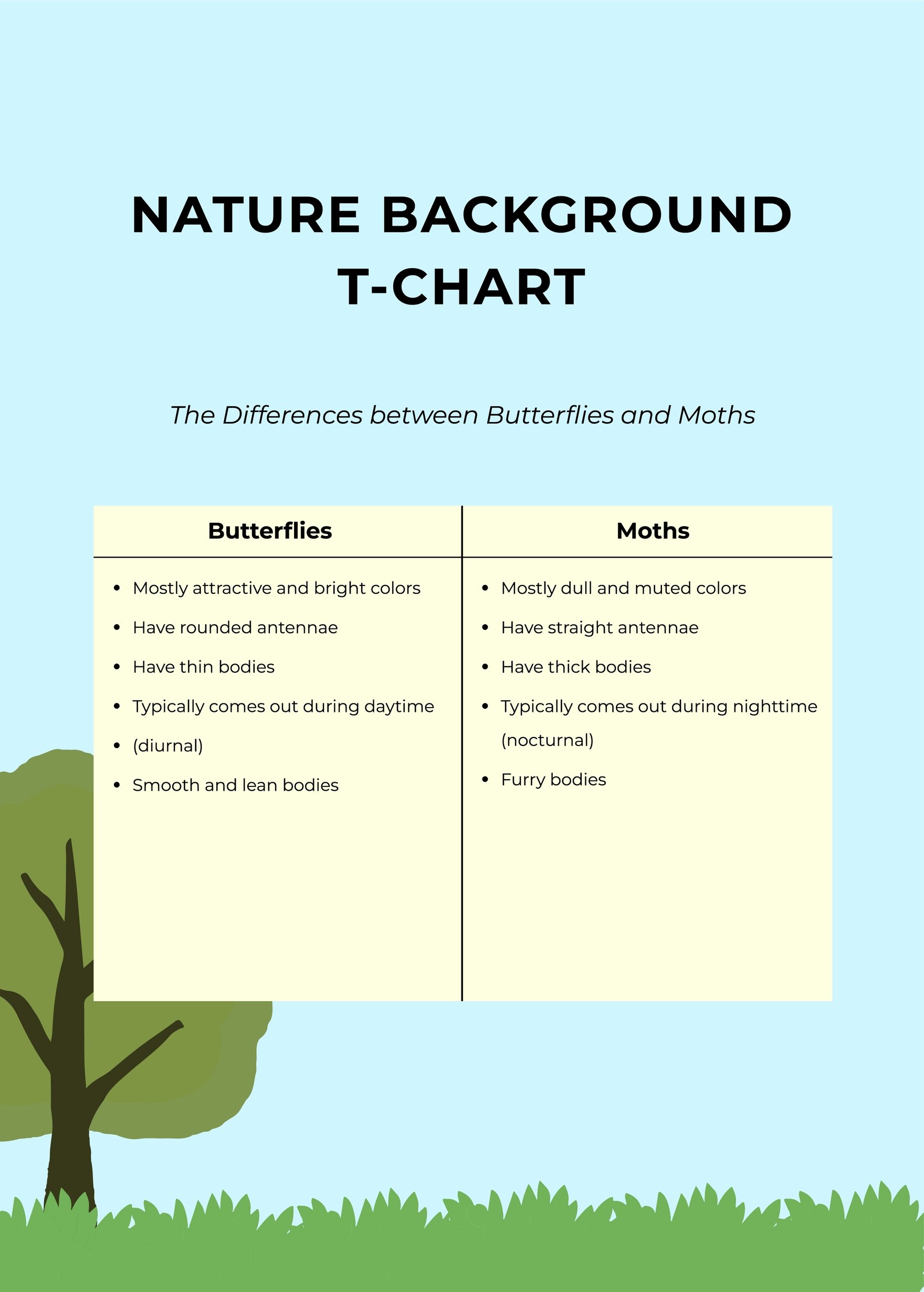 Free Nature Background T Chart in PDF, Illustrator