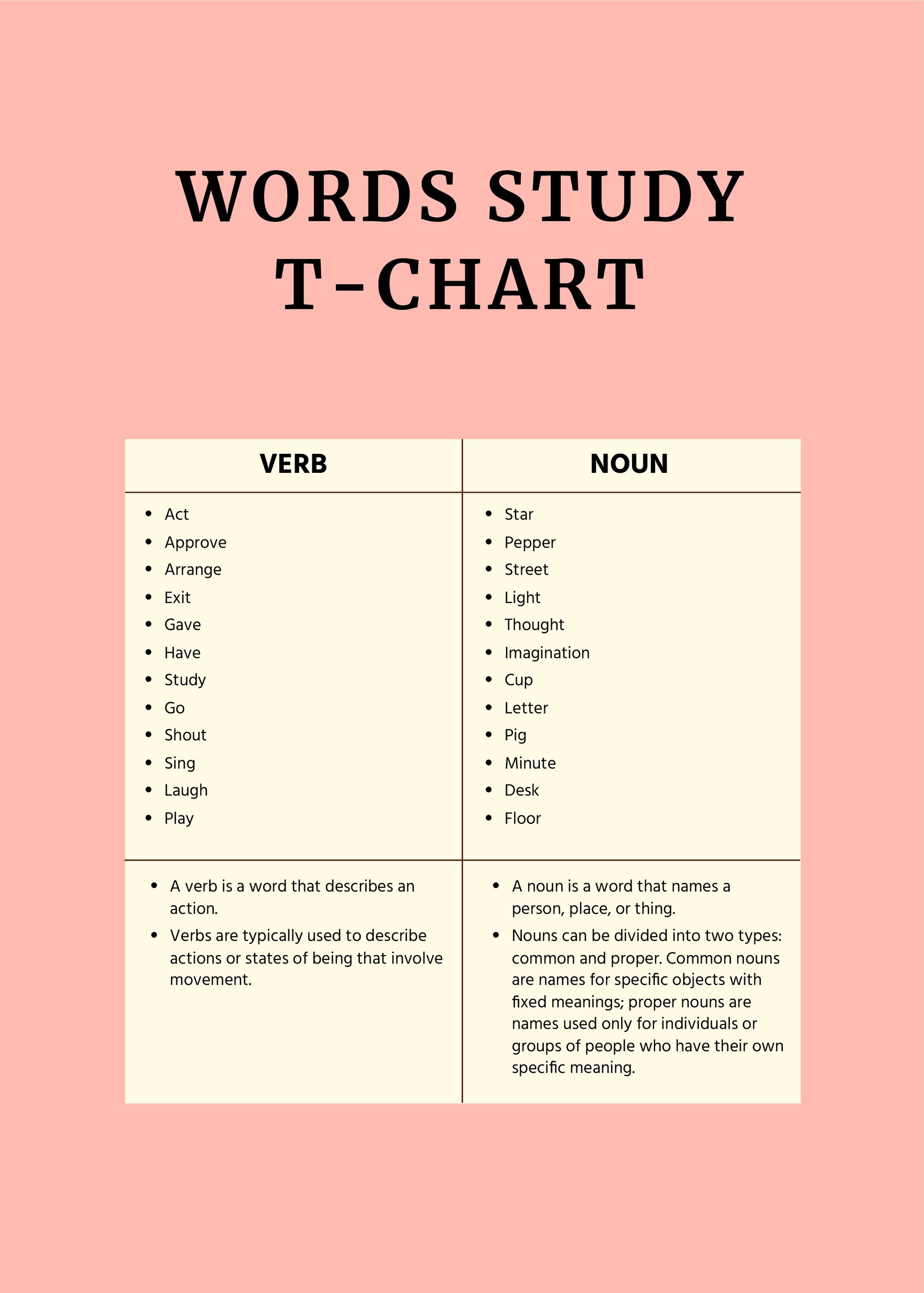 Words Study T Chart in PDF, Illustrator
