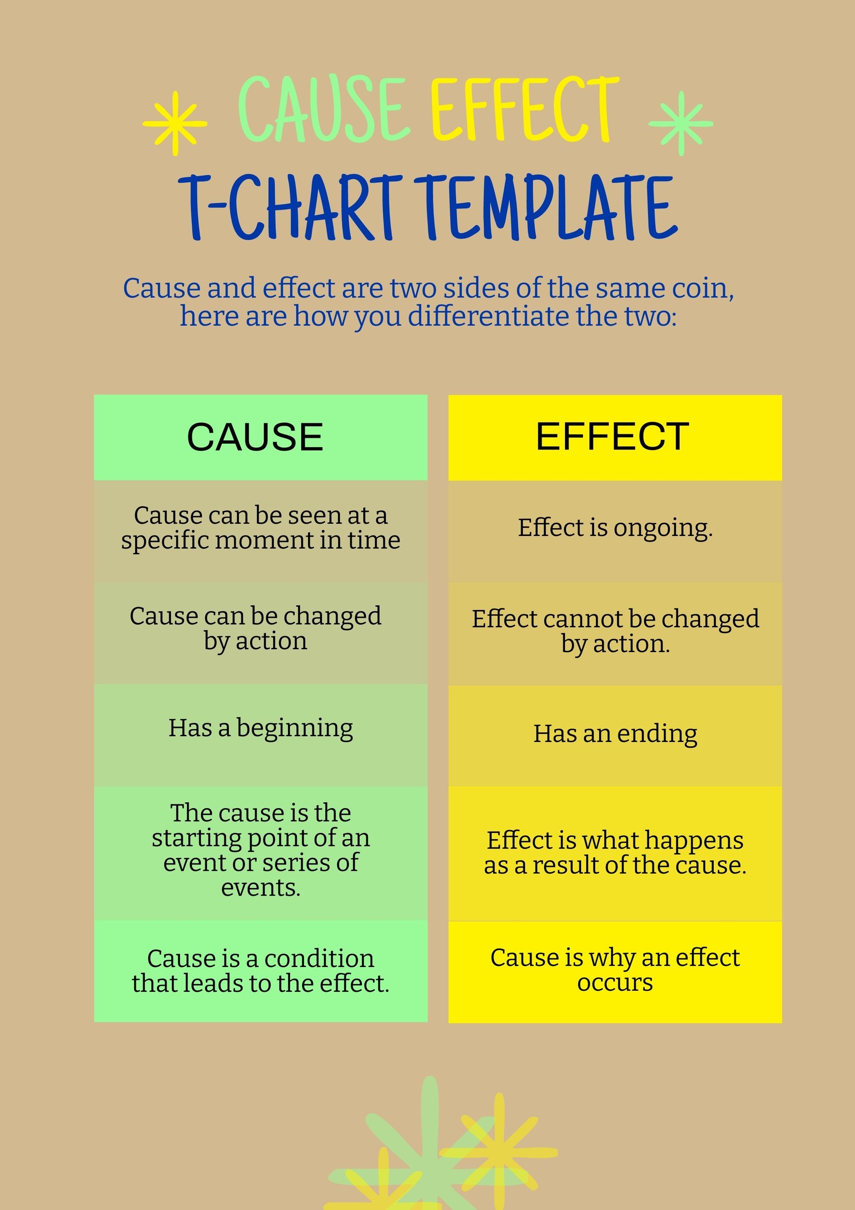 Cause Effect T Chart Template in PDF, Illustrator