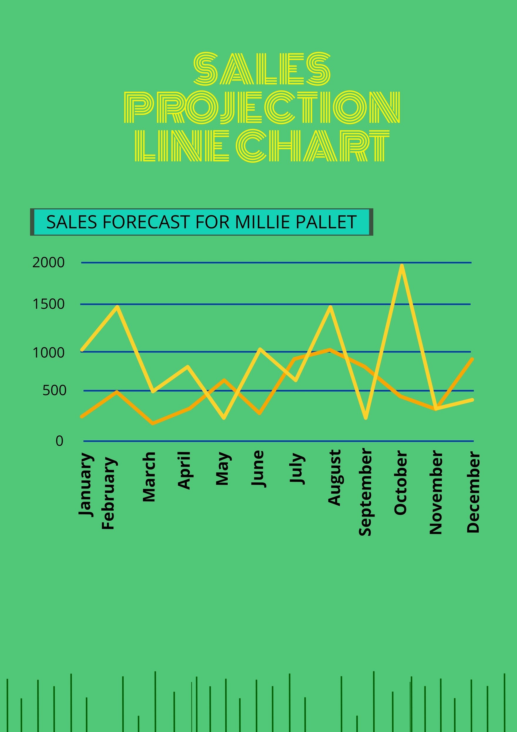 Sales Projections Line Chart