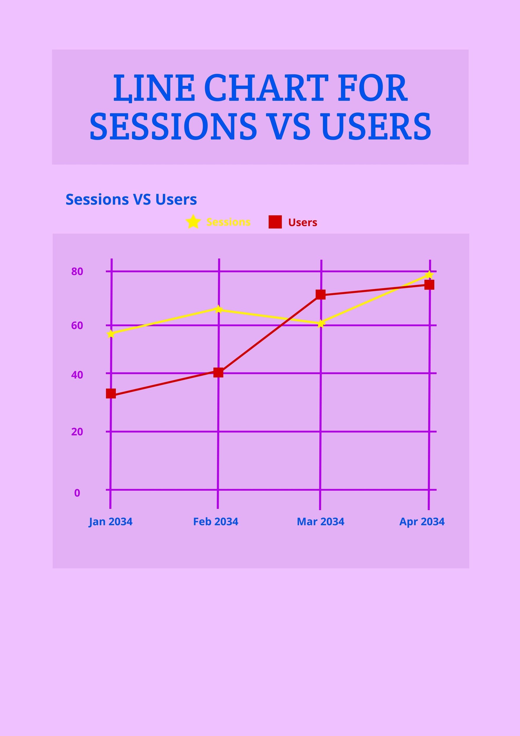 Line Chart for Sessions vs Users in PDF, Illustrator