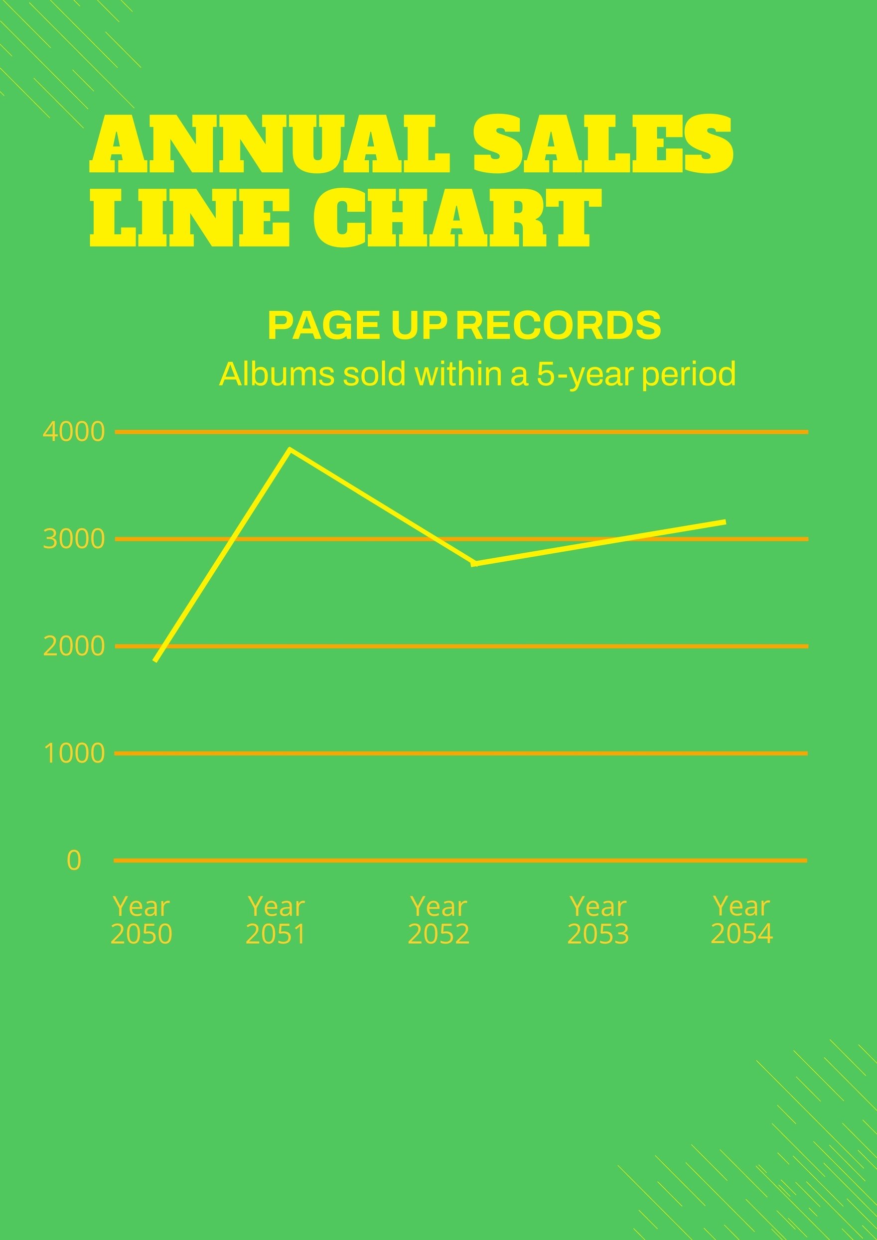 Annual Sales Line Chart