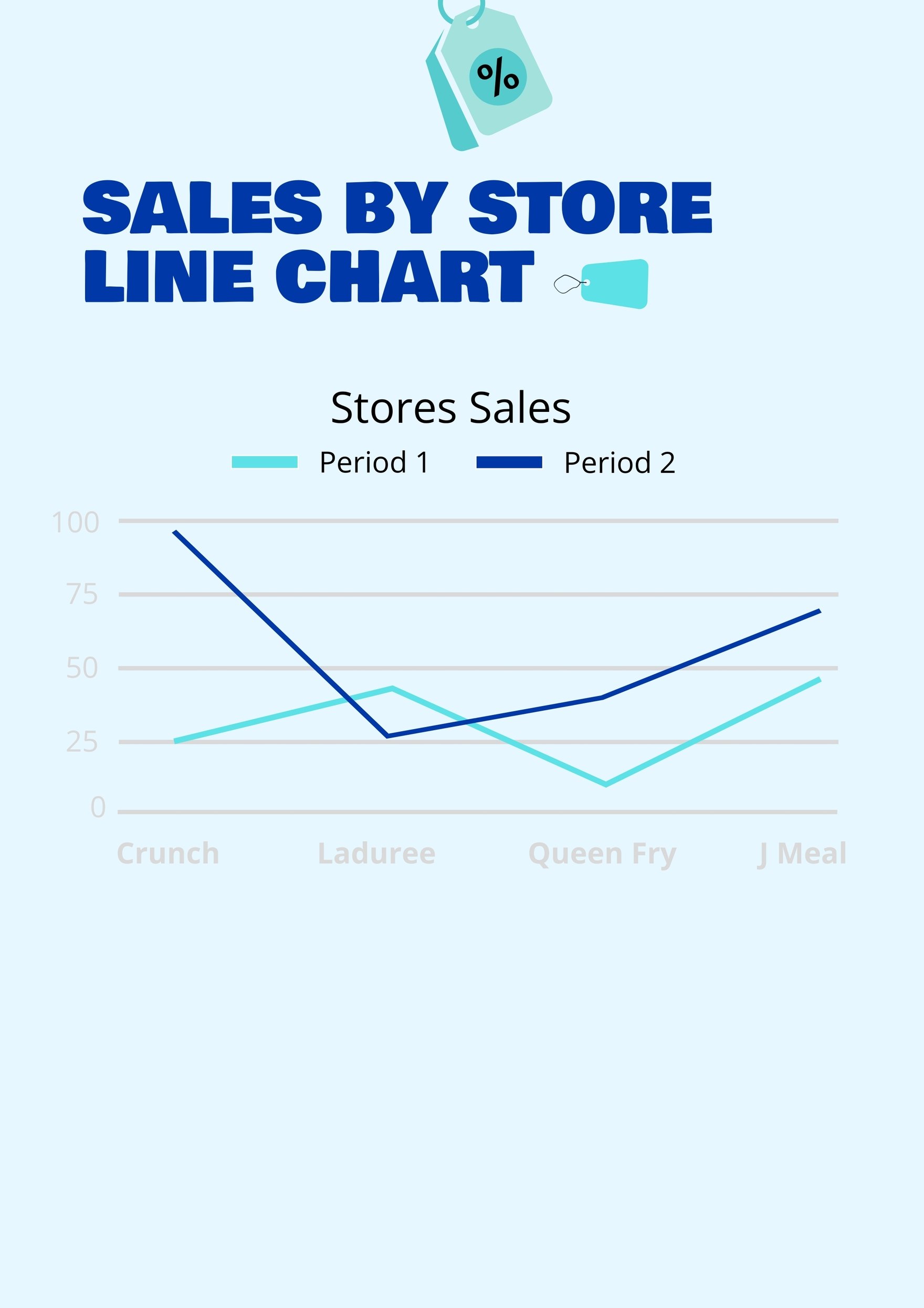Free Sales by Store Line Chart