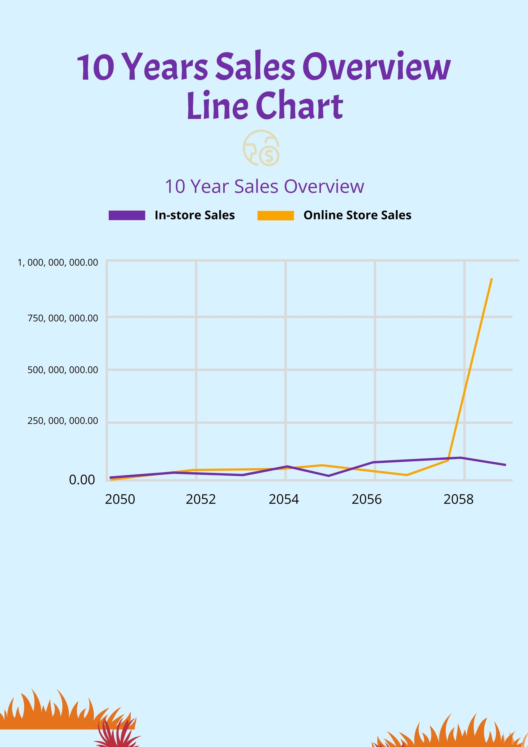 10 Years Sales Overview Line Chart