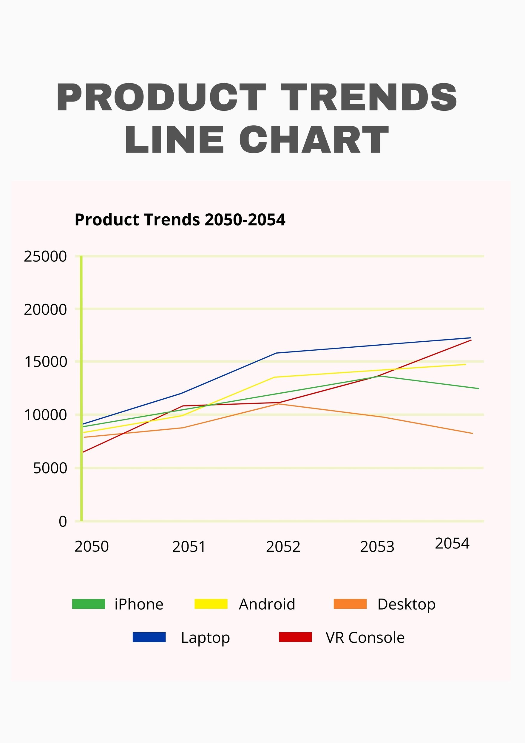 Product Trends Line Chart