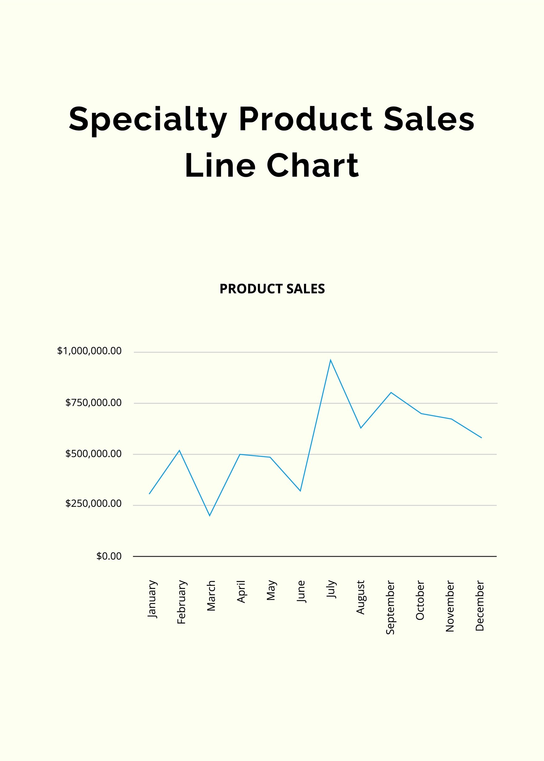 Specialty Product Sales Line Chart in PDF, Illustrator