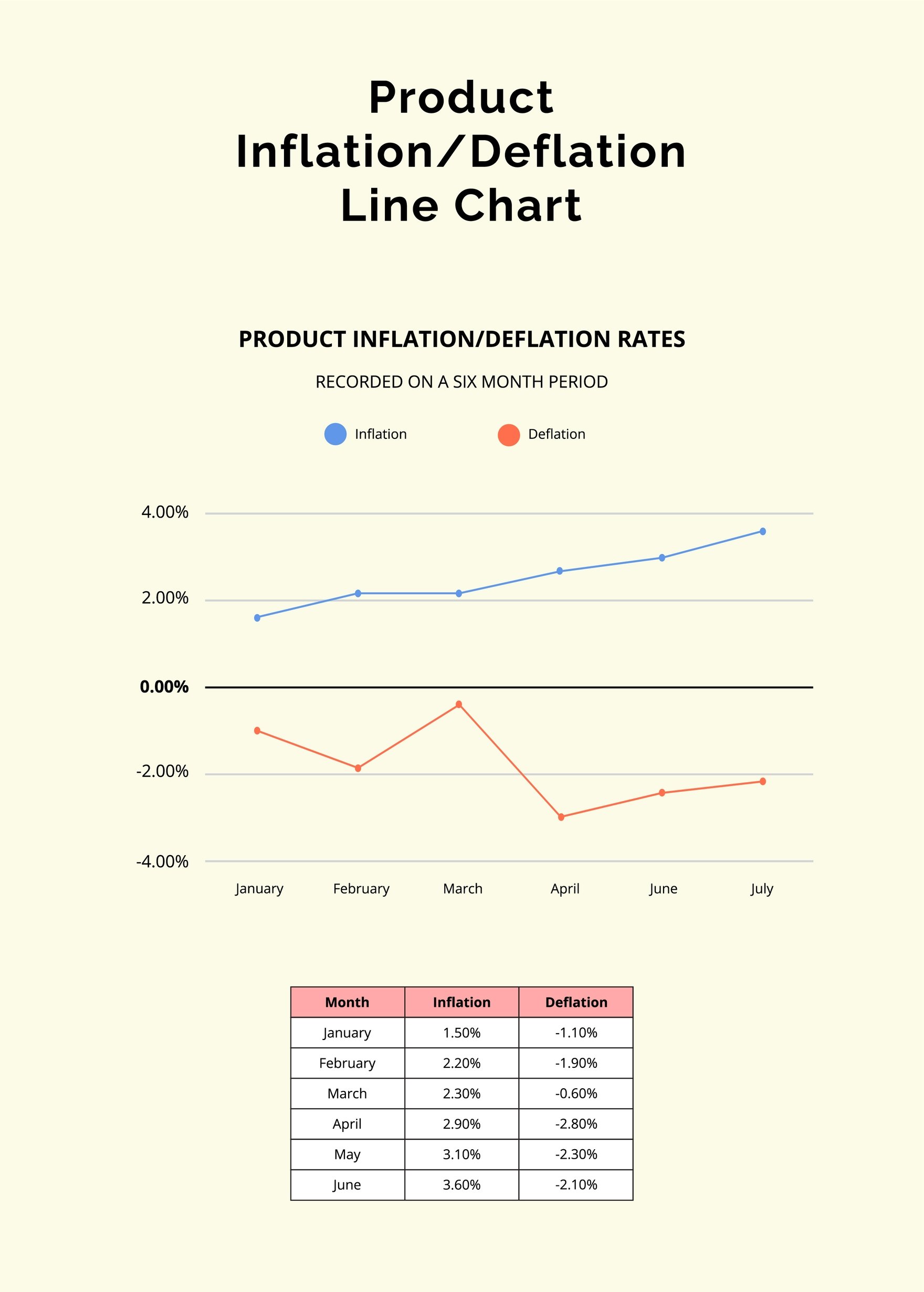 Free Product Inflation/Deflation Line Chart in PDF, Illustrator