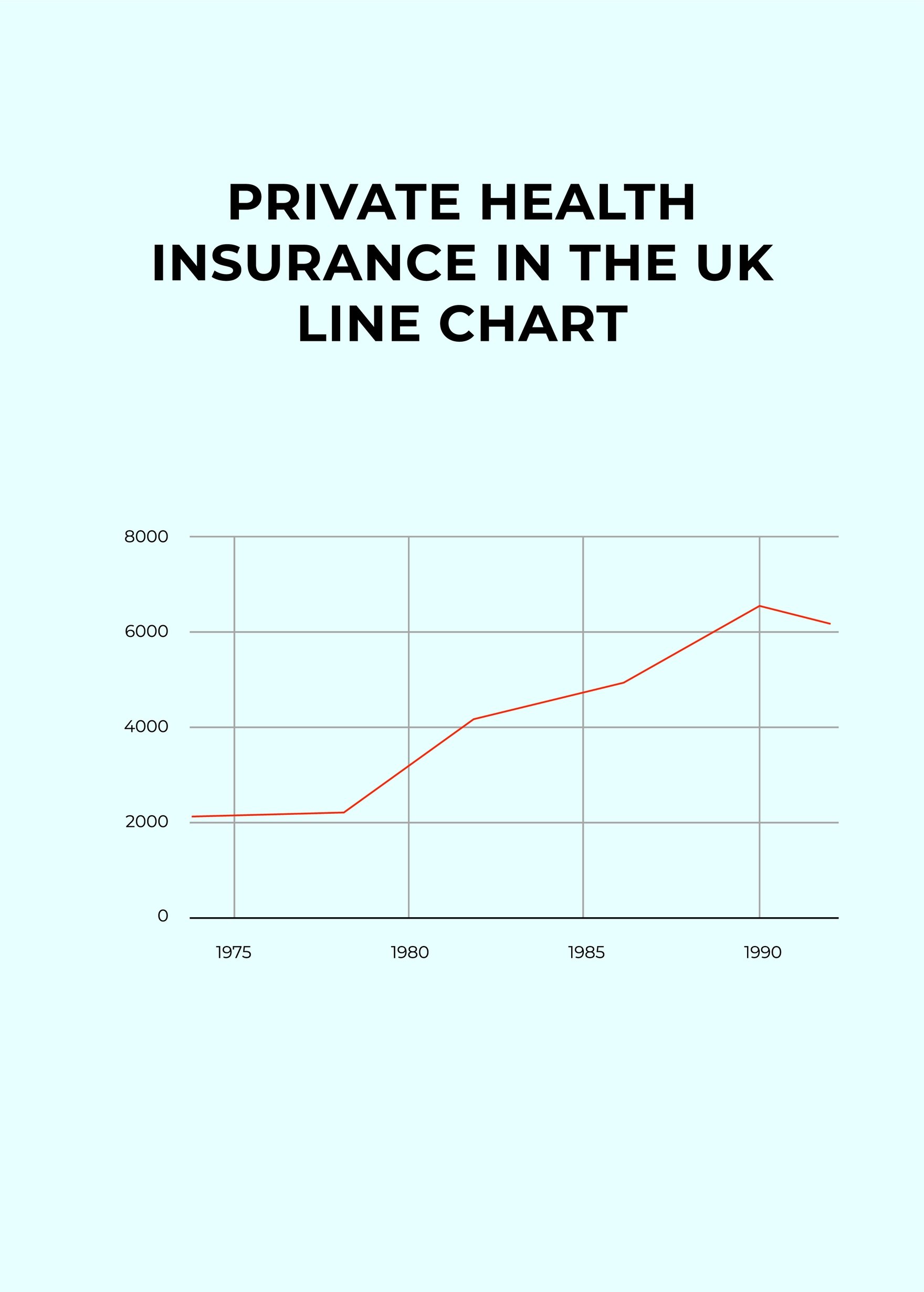 Free Private Health Insurance in the UK Line Chart in PDF, Illustrator