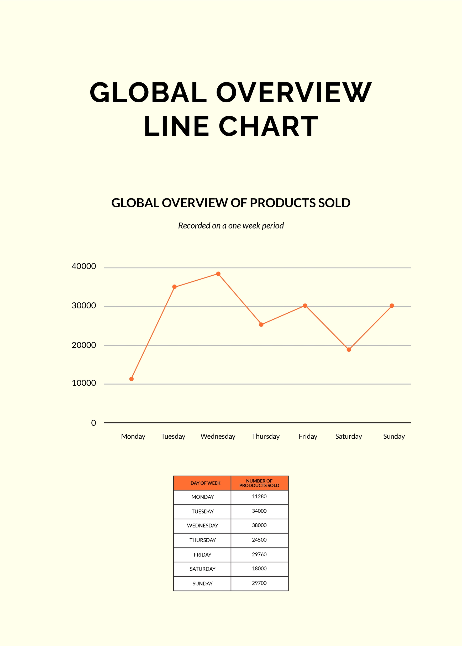 Free Global Overview Line Chart in PDF, Illustrator