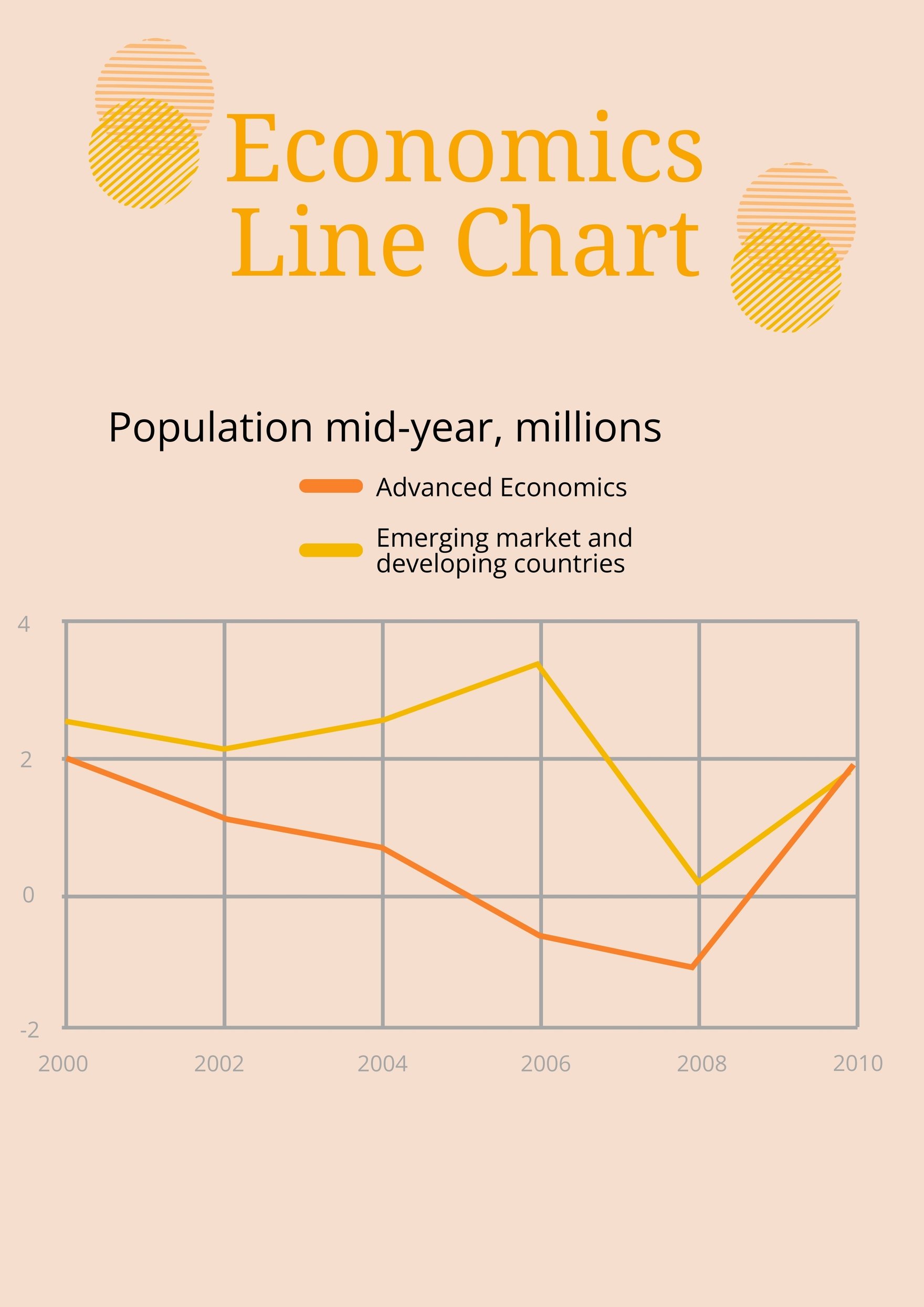 Economics Line Chart in PDF, Illustrator