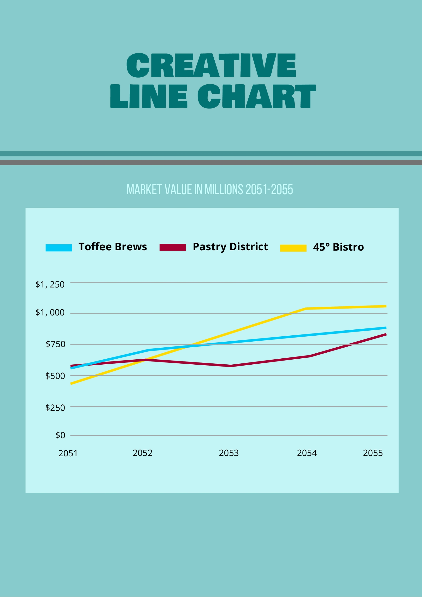 Creative Line Chart