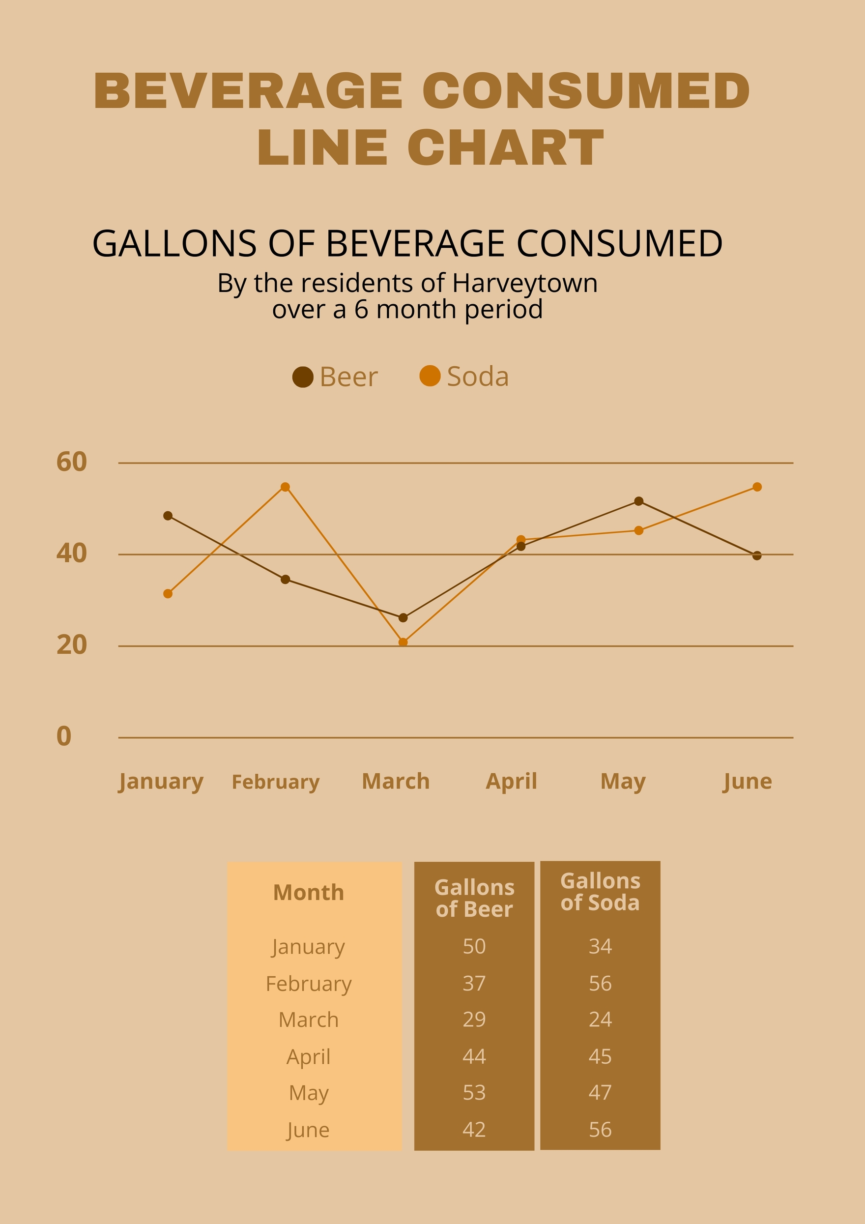 Free Beverage Consumed Line Chart in PDF, Illustrator