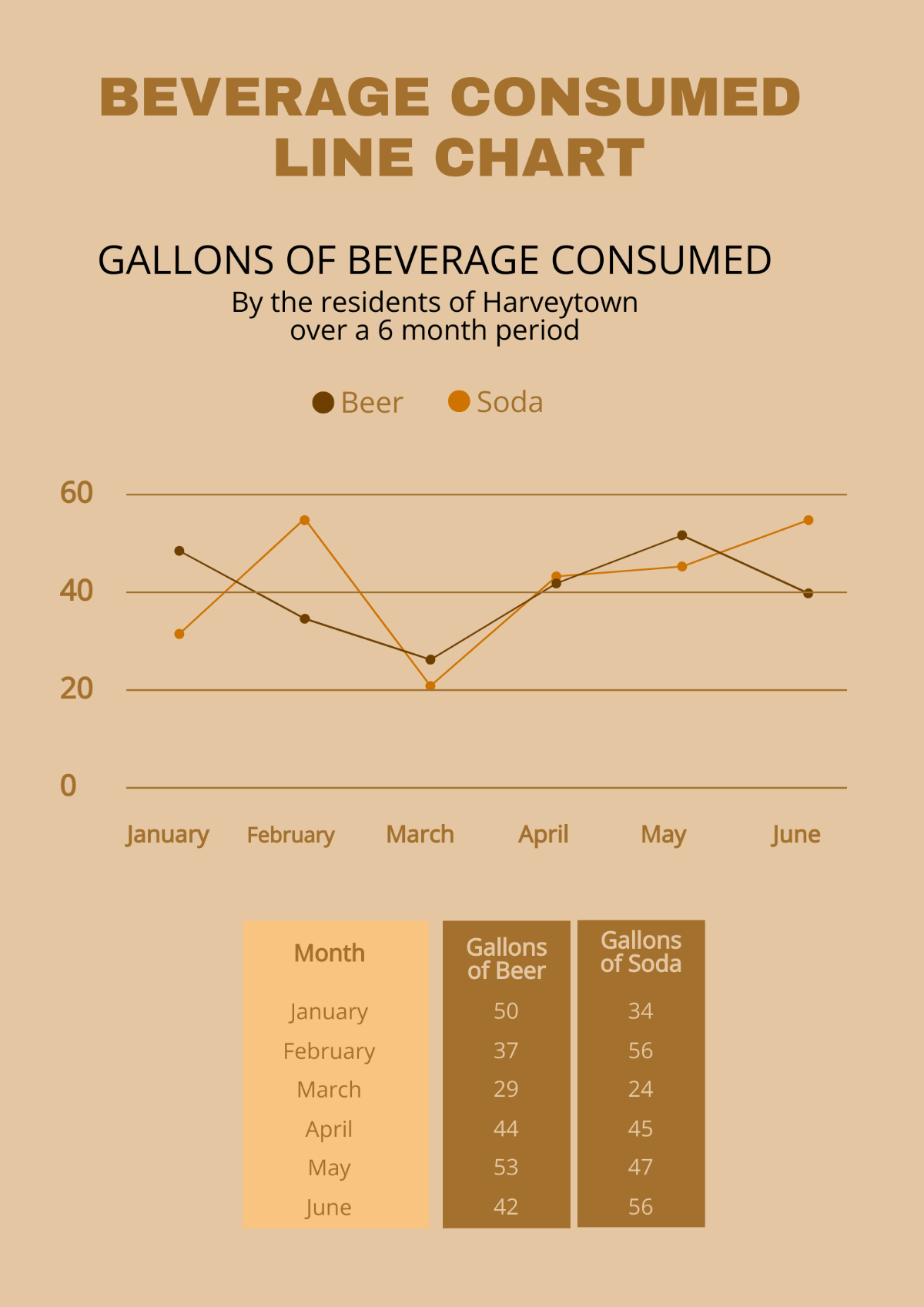 Free Beverage Consumed Line Chart Template