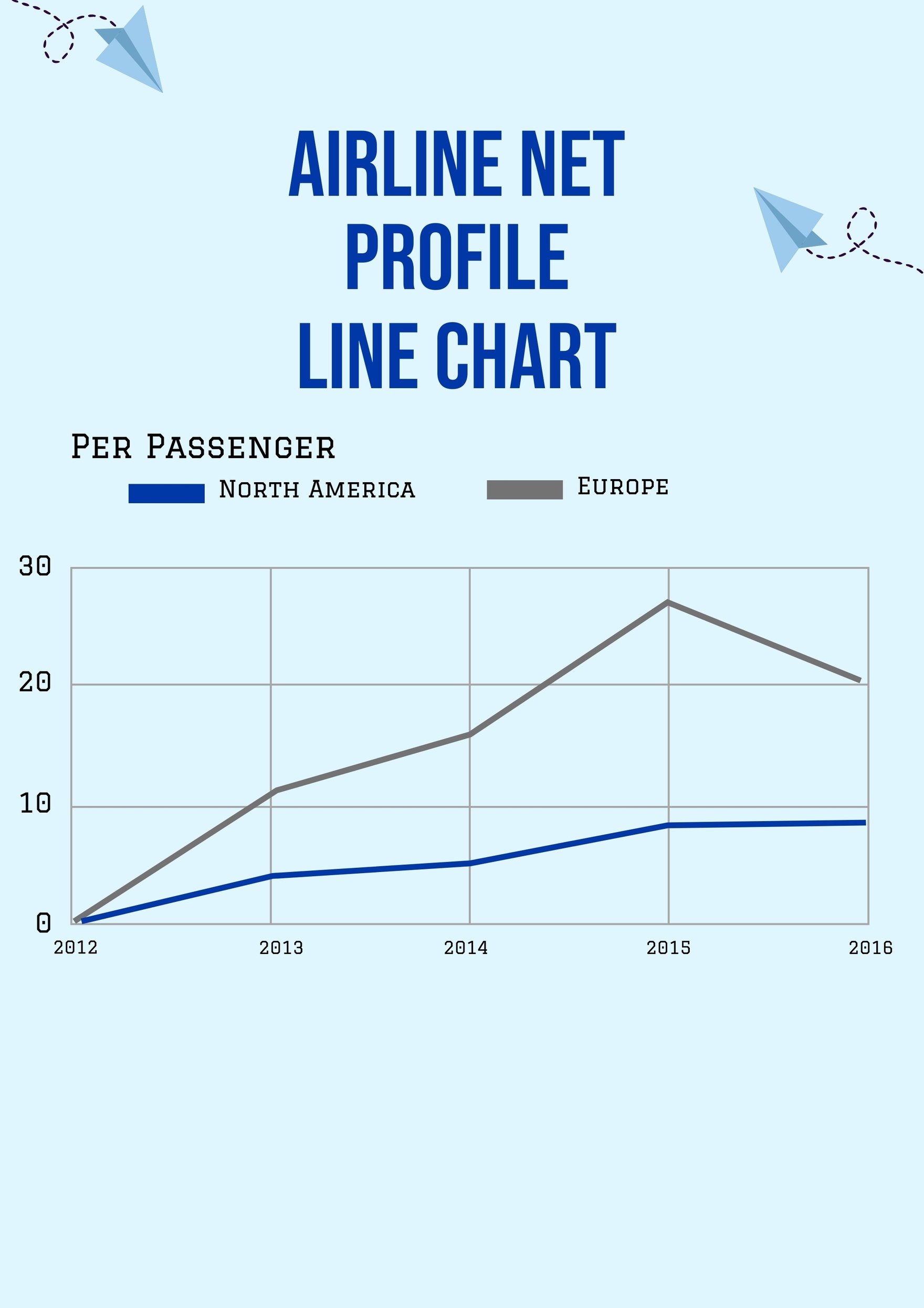 Airline Net Profile Line Chart in PDF, Illustrator
