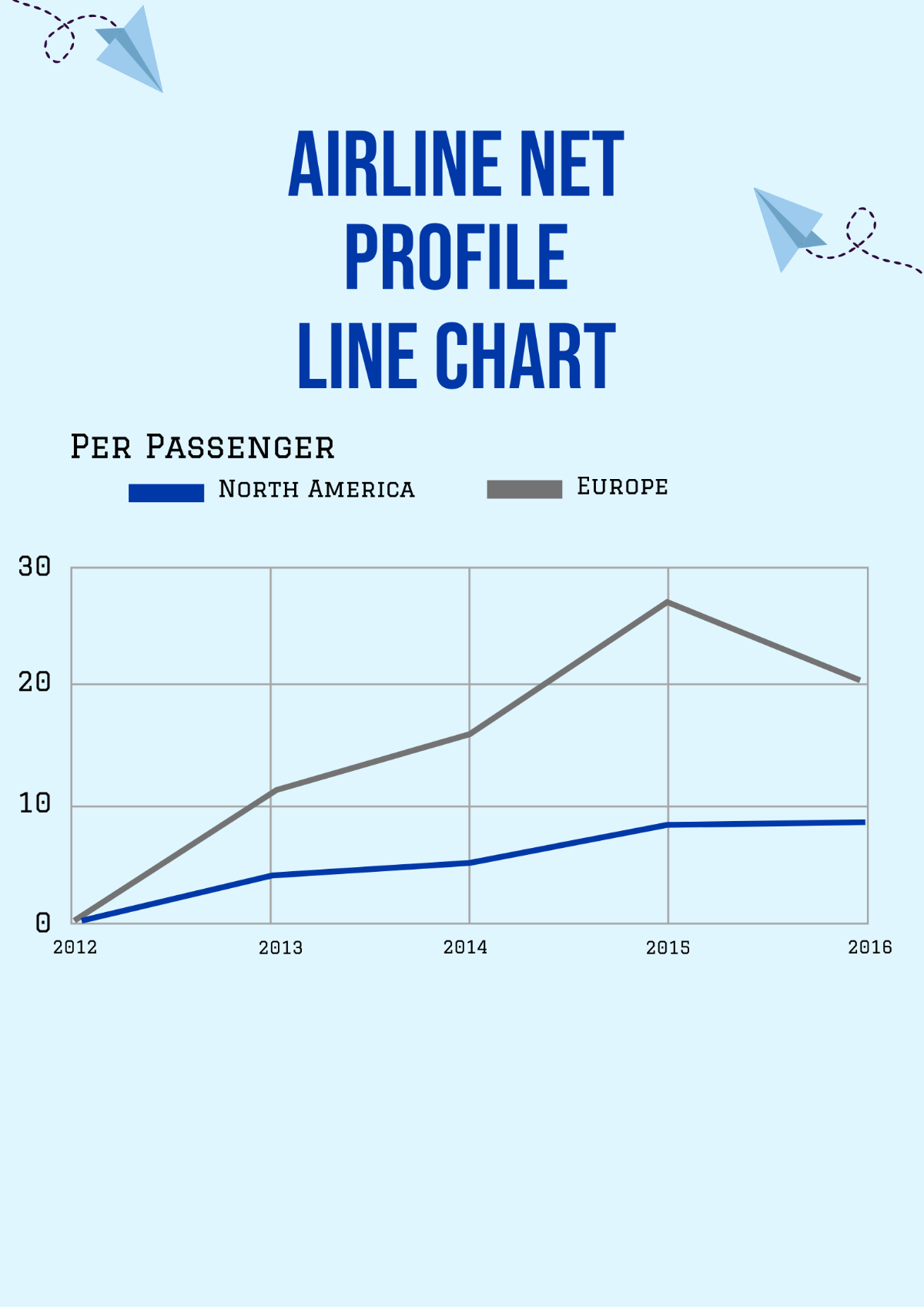 Airline Net Profile Line Chart Template