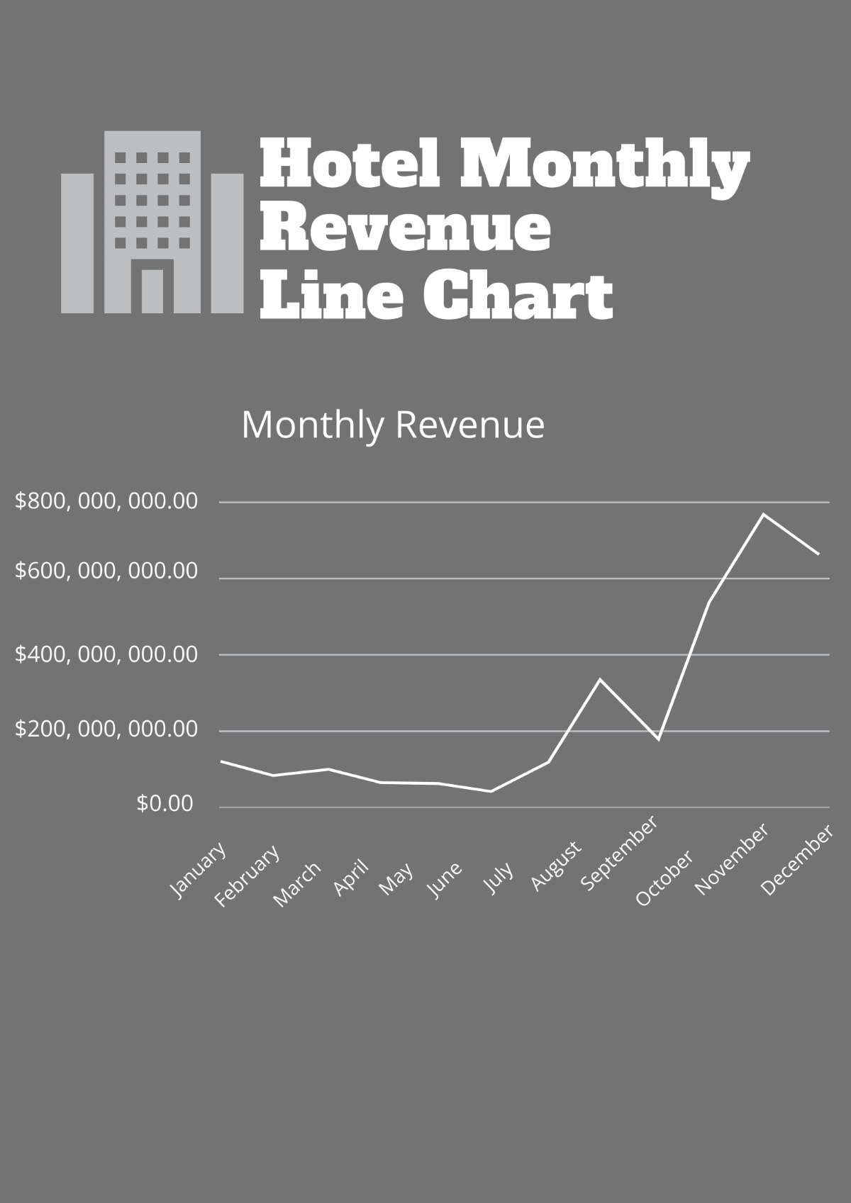 Hotel Monthly Revenue Line Chart Template