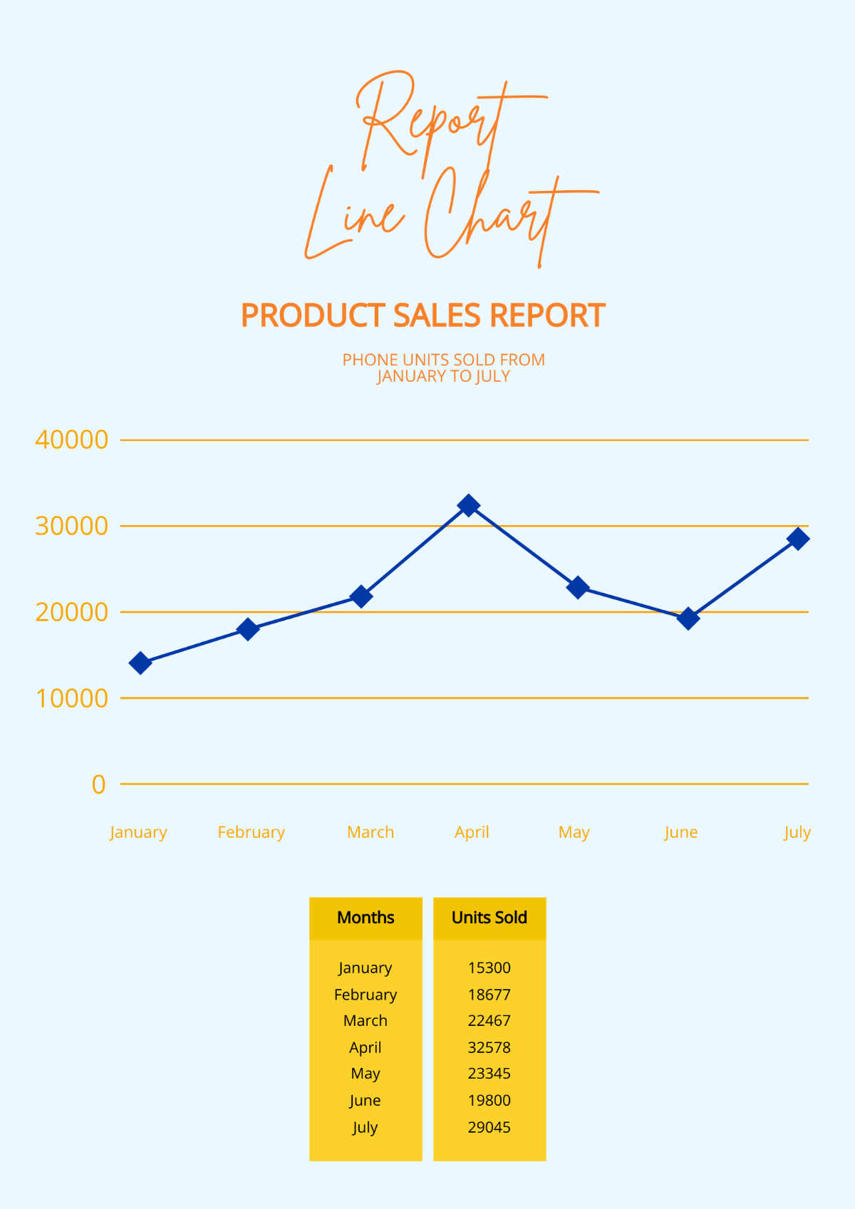 Report Line Chart Template