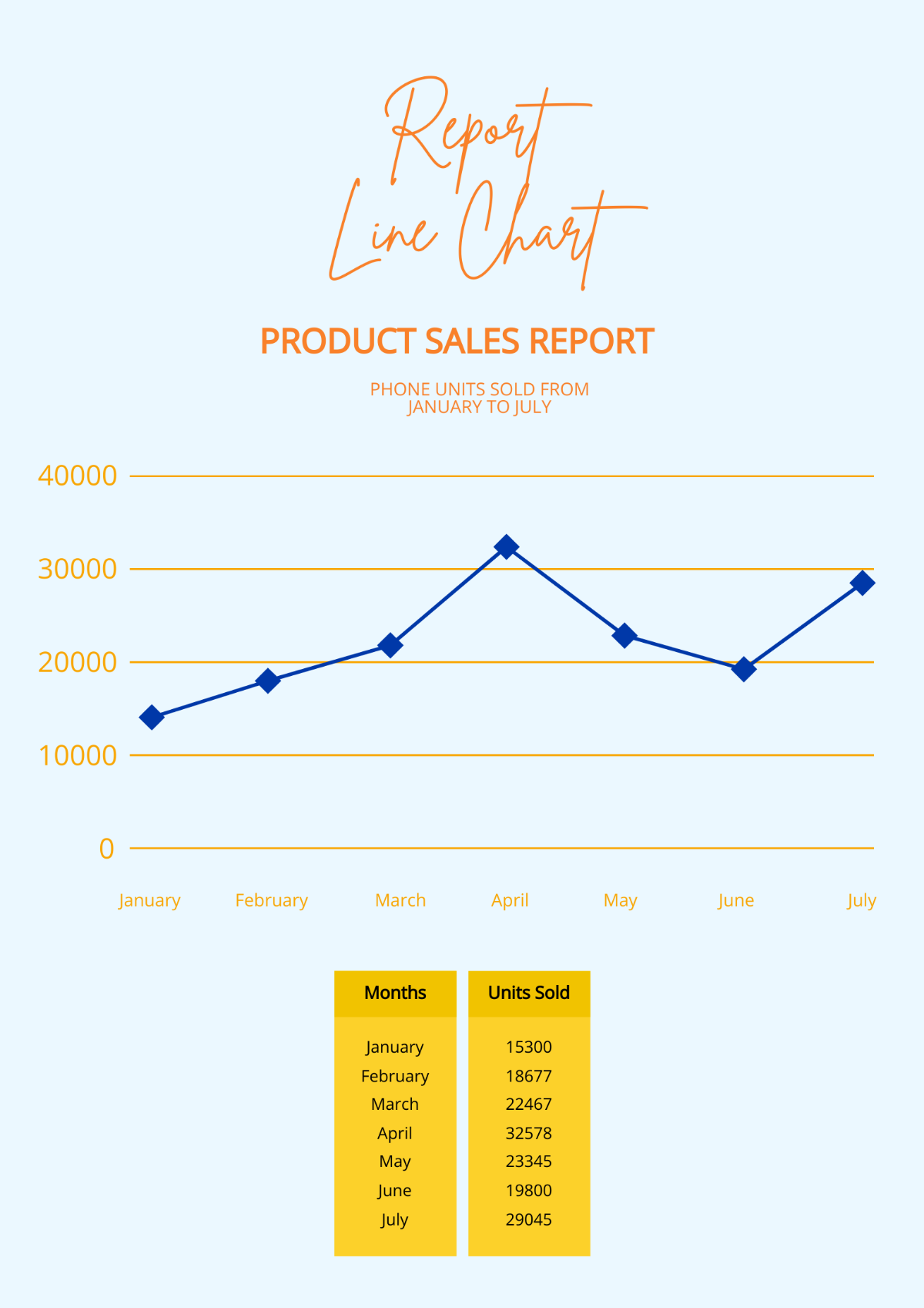 Report Line Chart