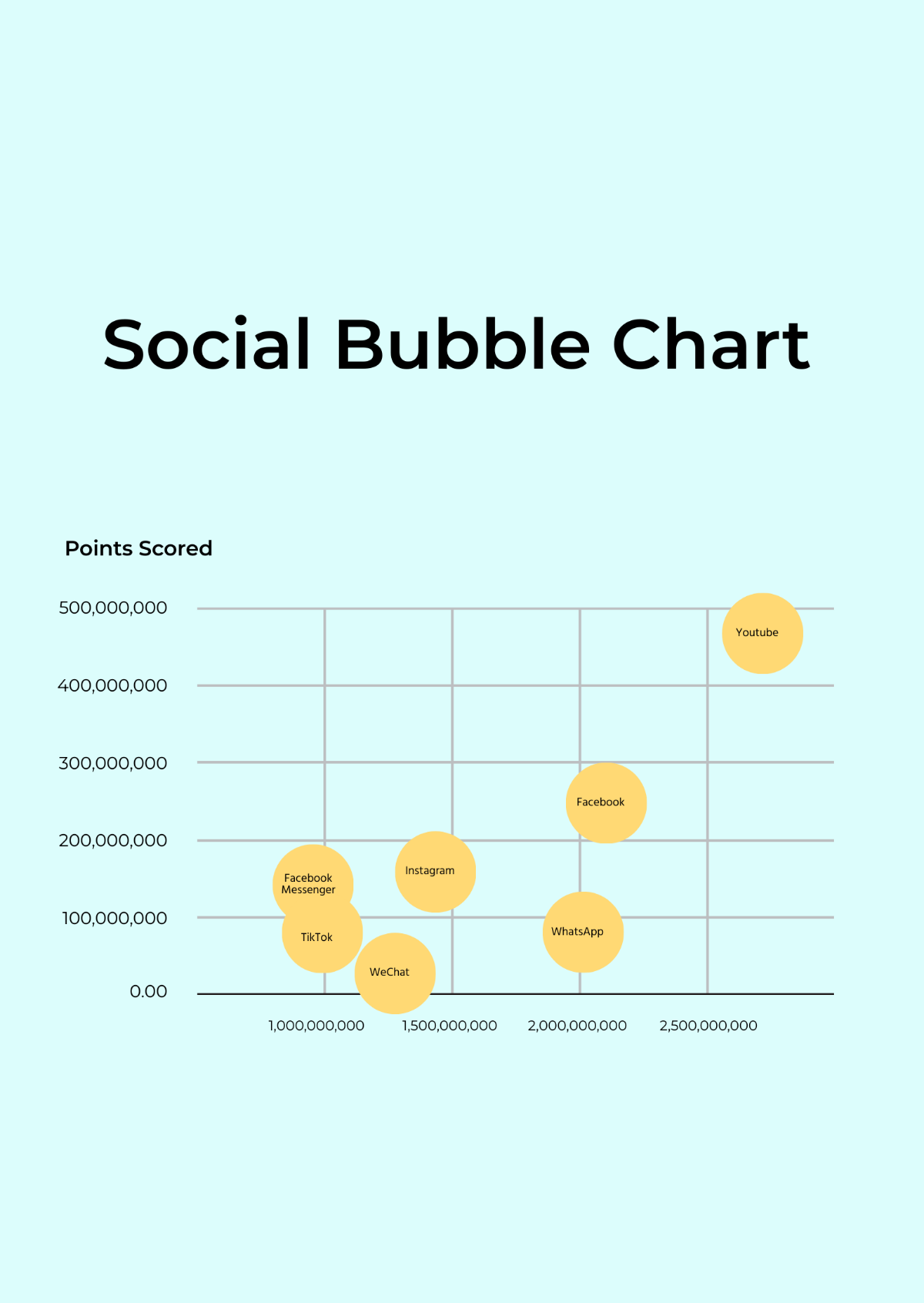 Free Social Bubble Chart Template