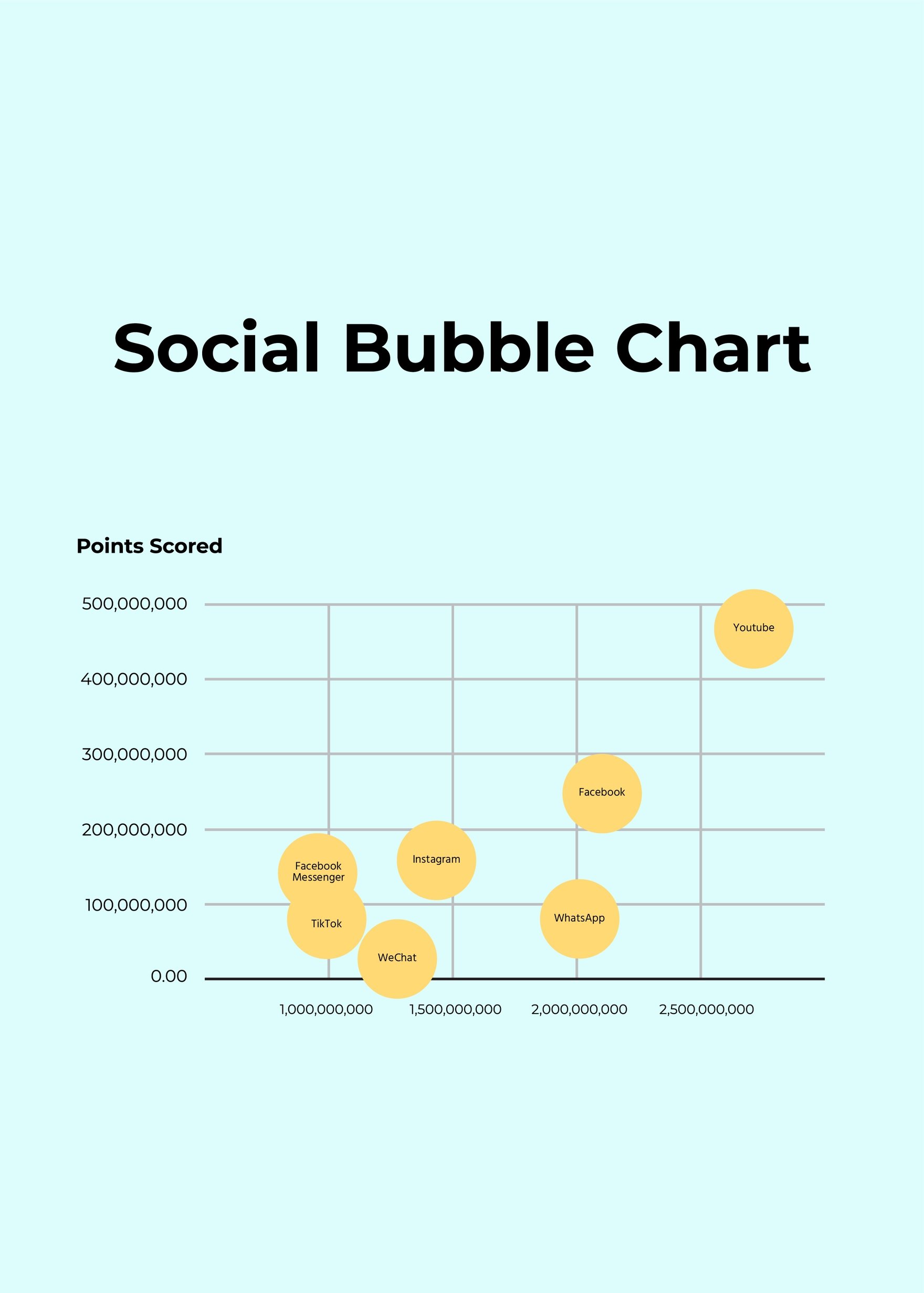 Free Social Bubble Chart in PDF, Illustrator