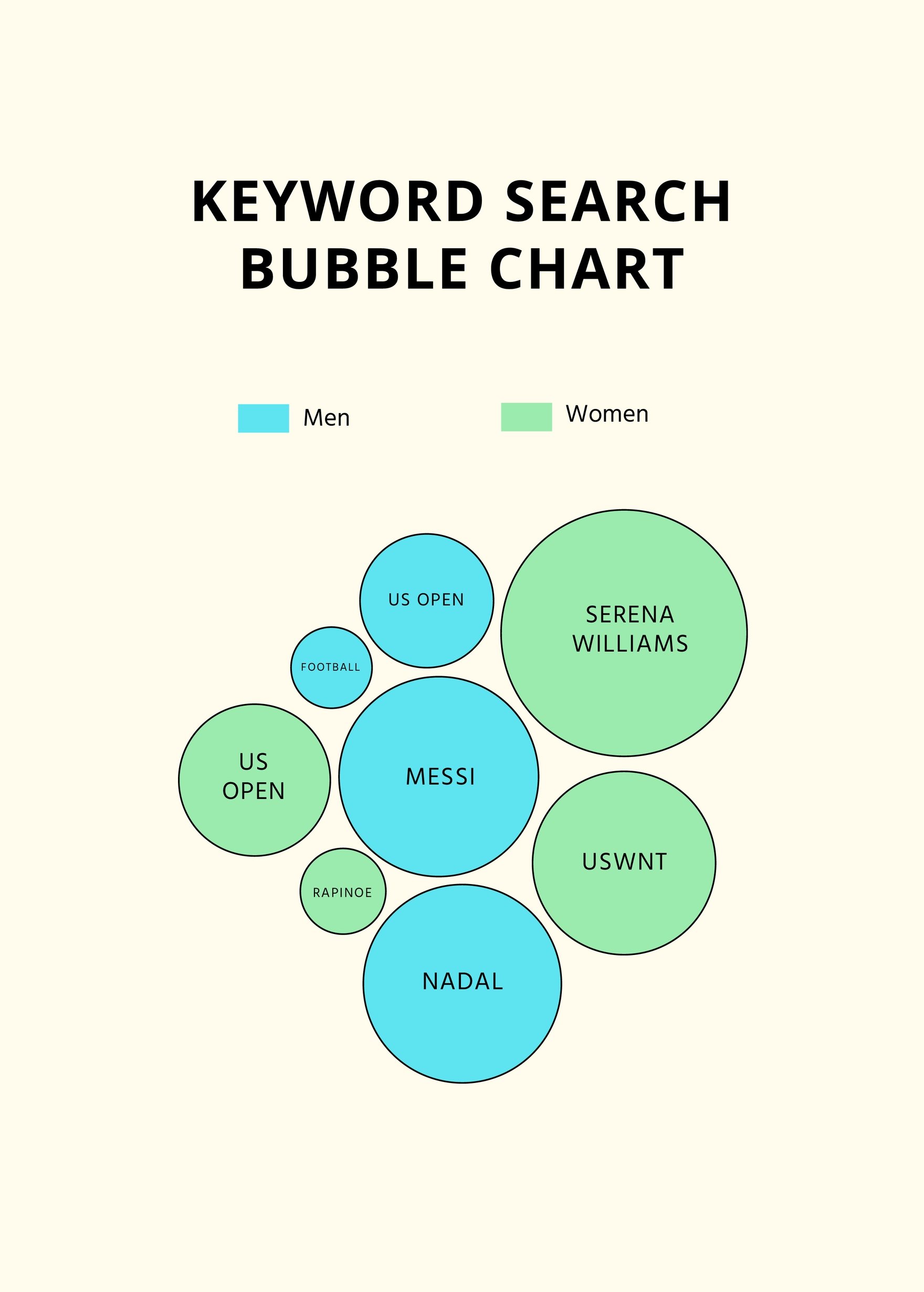Free Keyword Search Bubble Chart in PDF, Illustrator