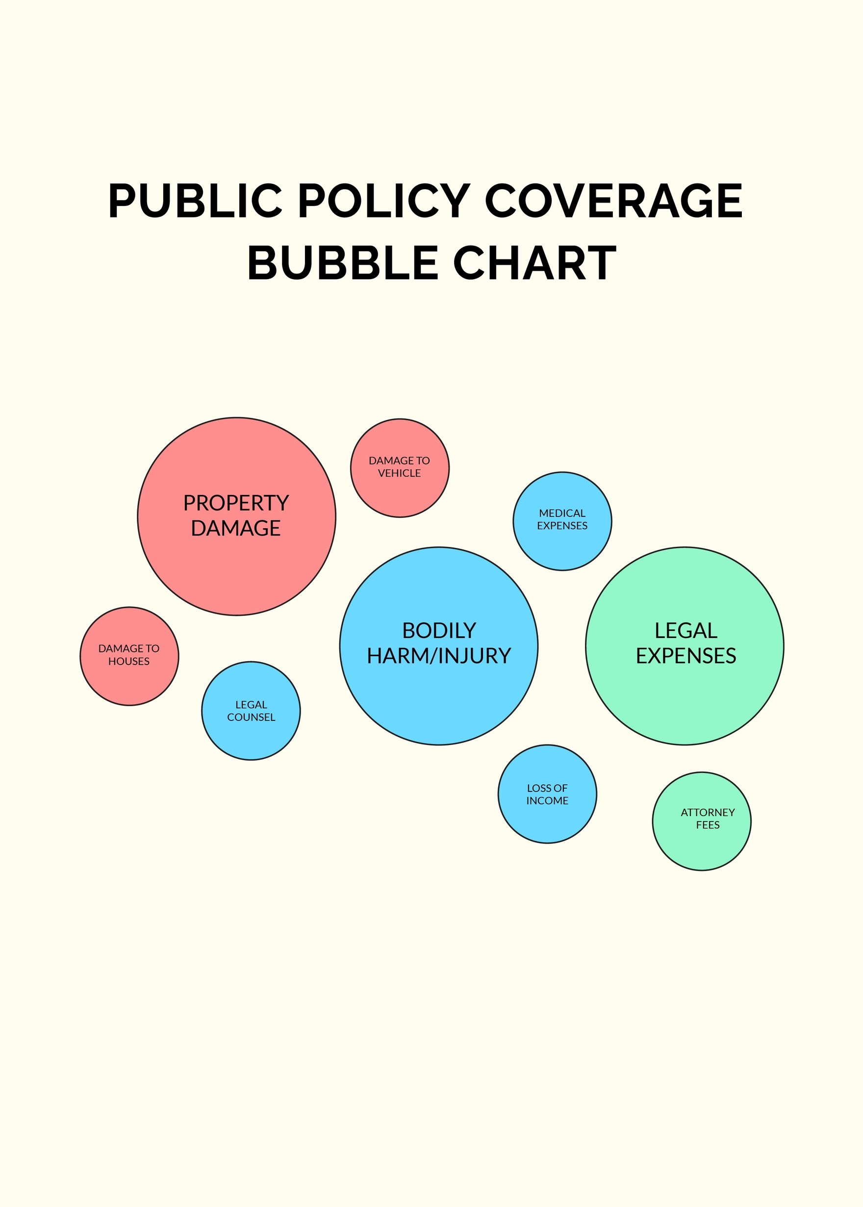 Free Public Policy Coverage Bubble Chart