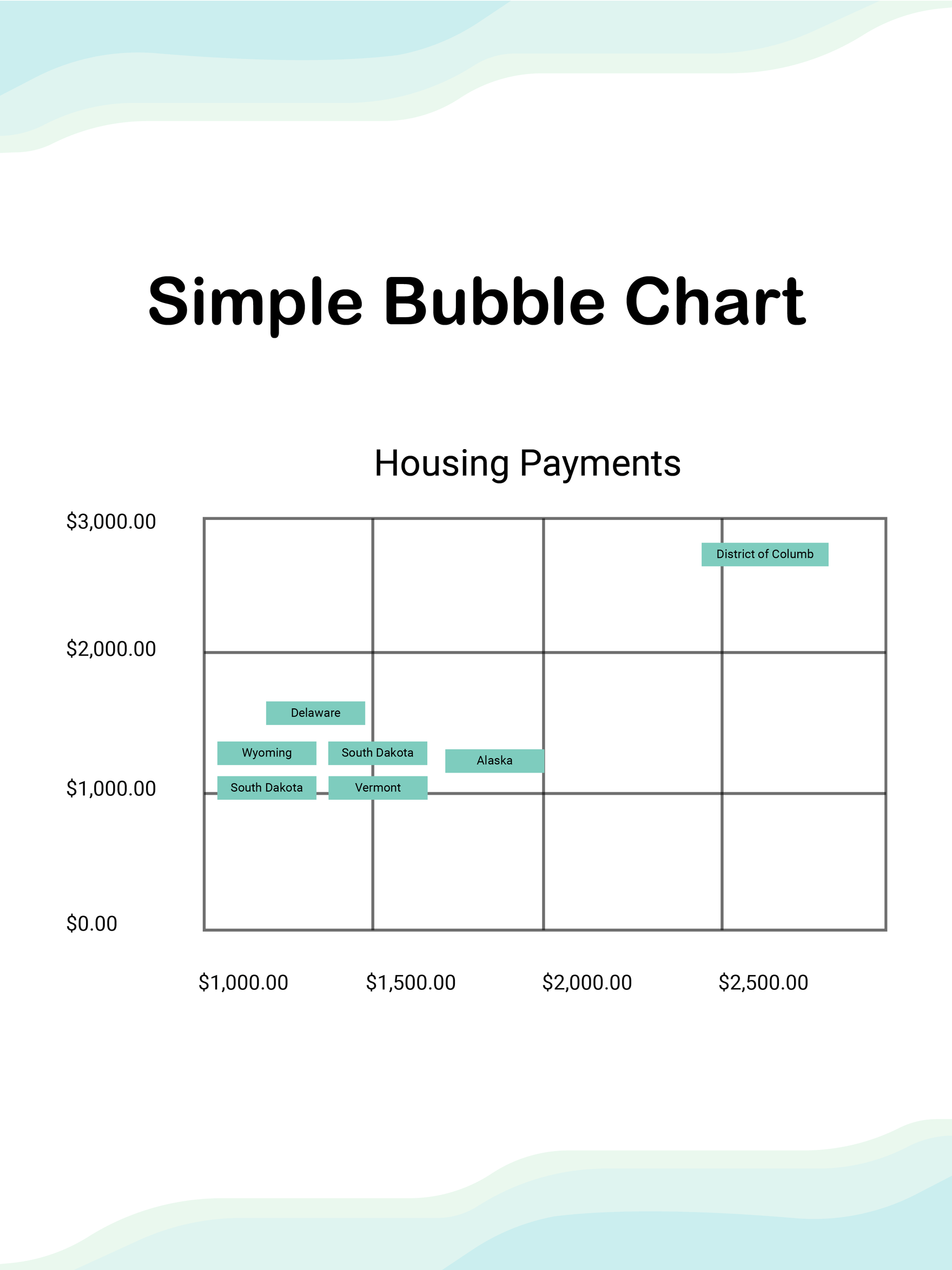 Free Simple Bubble Chart in PDF, Illustrator