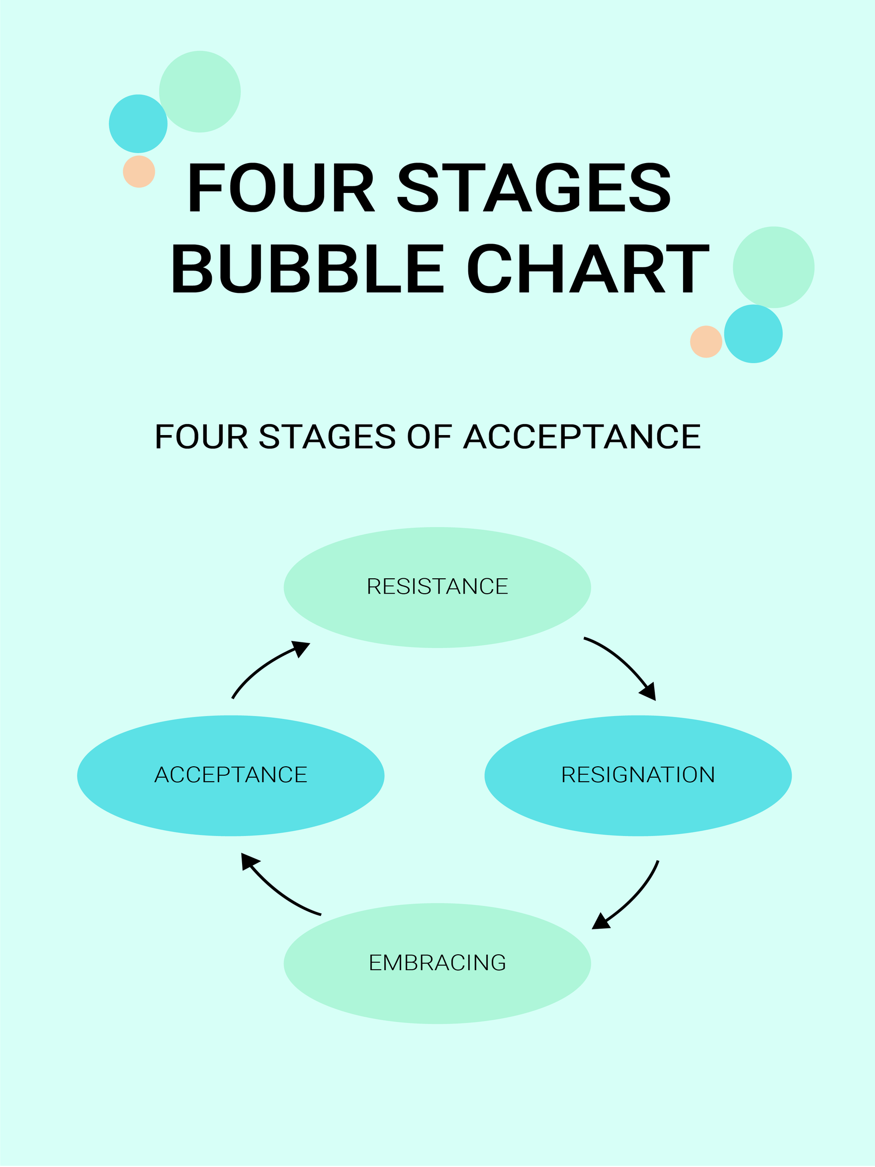 Four Stage Bubble Chart in PDF, Illustrator