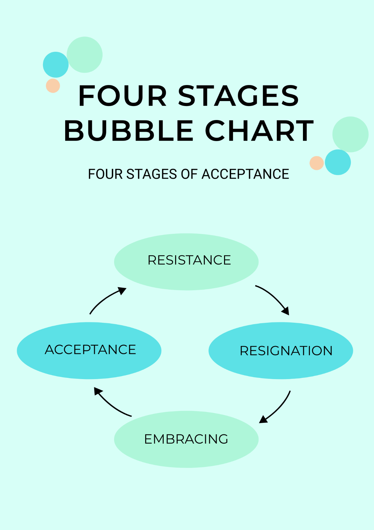 Four Stage Bubble Chart Template